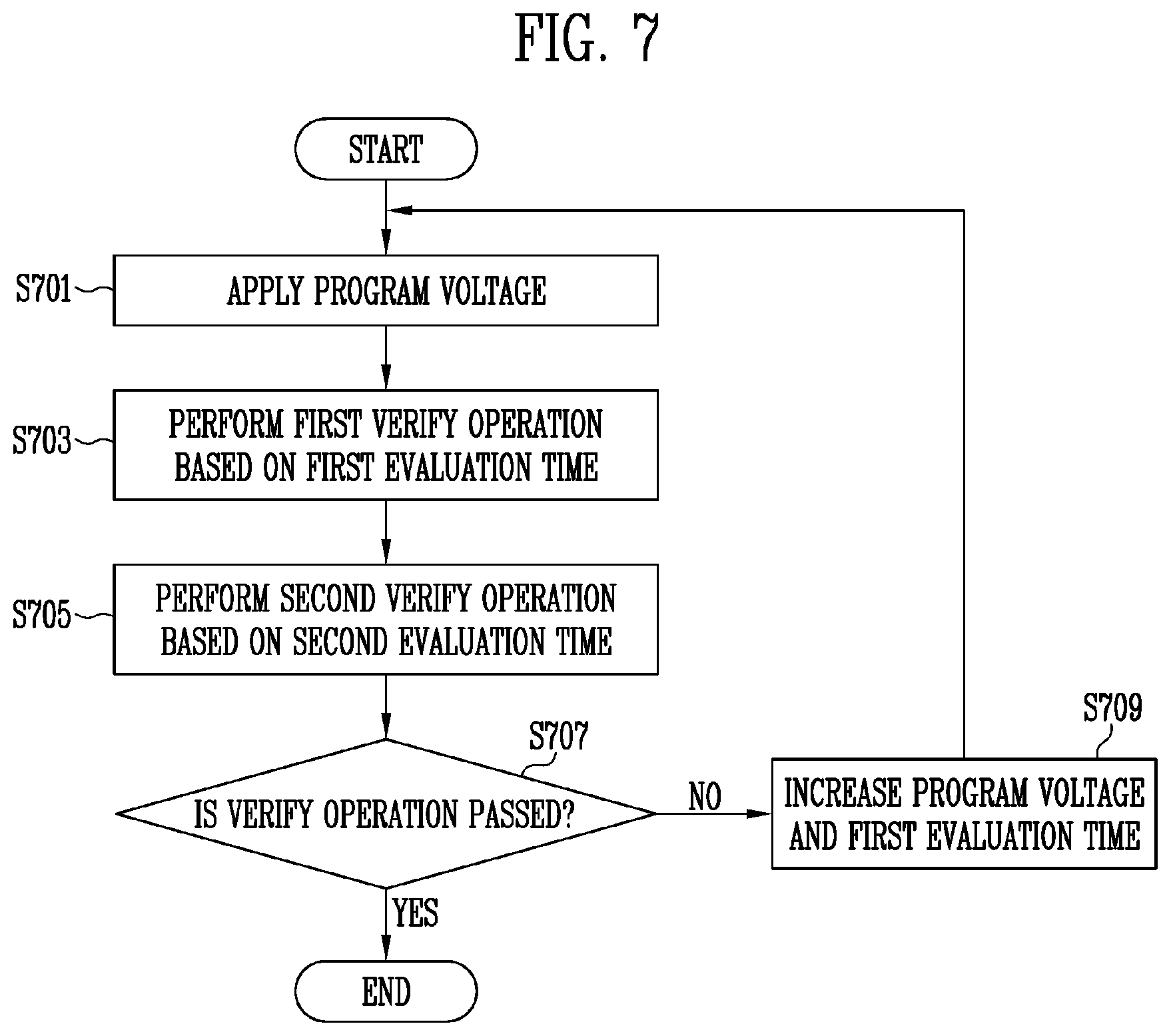 Patent US12417811 Figure 5 – Memory device related to a verify operation and method of operating the memory device