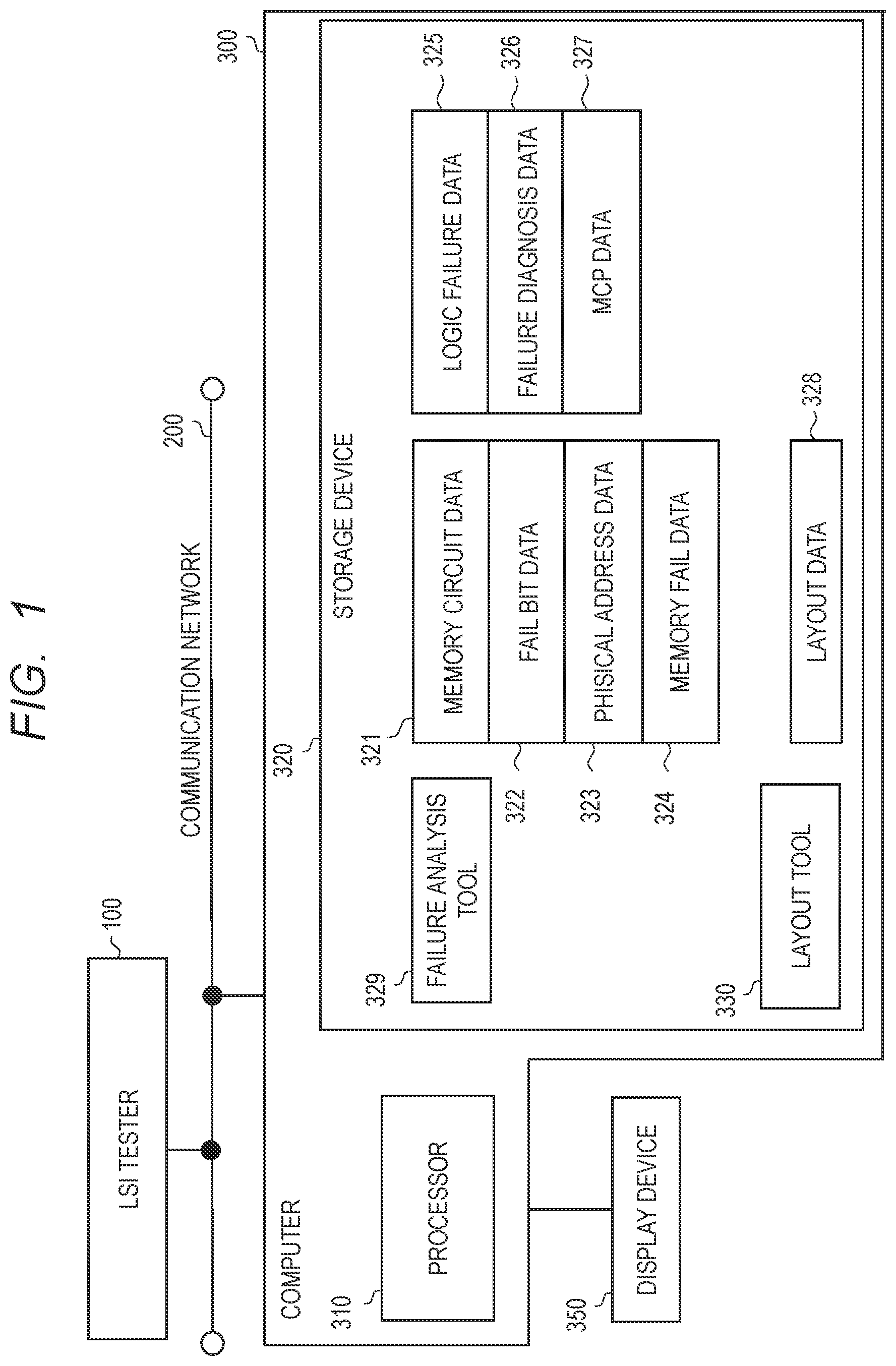 Patent US12417812 Figure 1 – Failure analysis device and failure analysis method