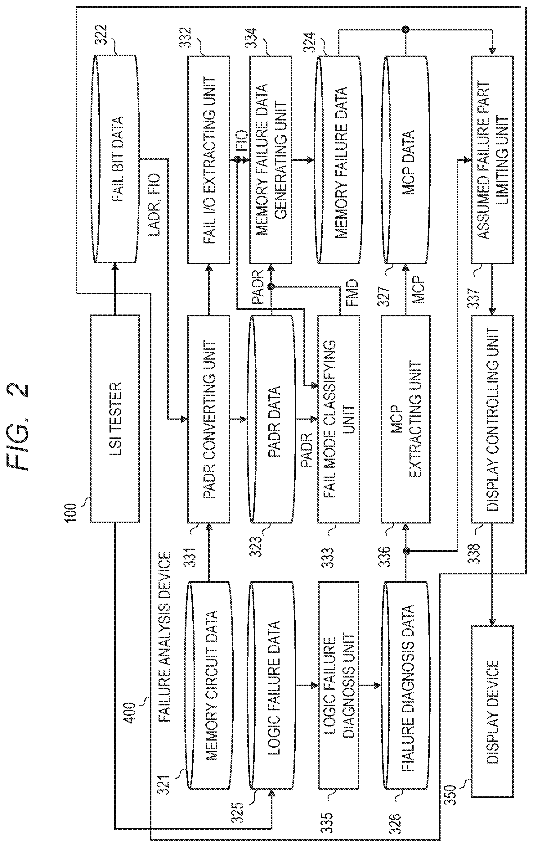 Patent US12417812 Figure 2 – Failure analysis device and failure analysis method