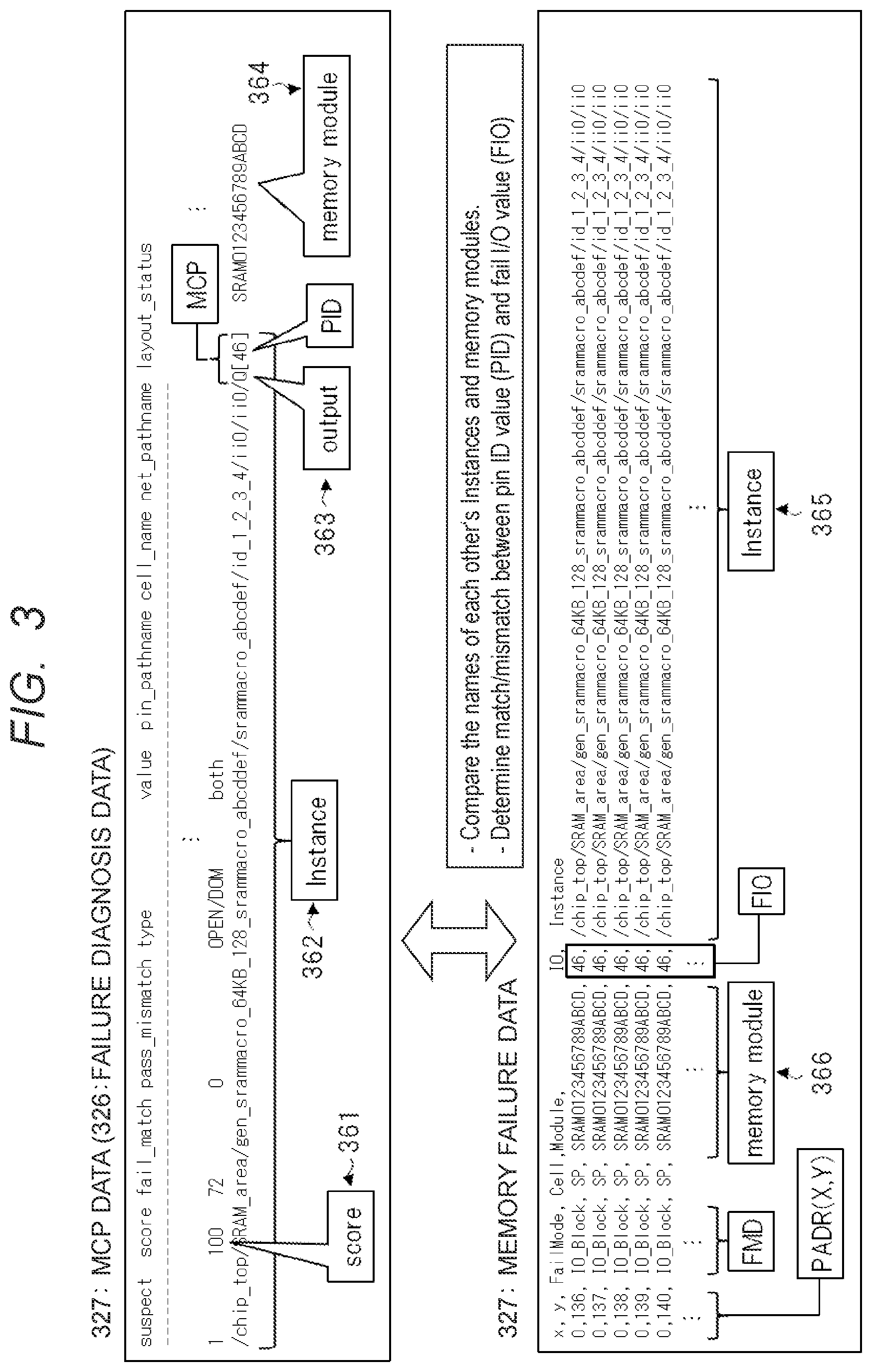 Patent US12417812 Figure 3 – Failure analysis device and failure analysis method