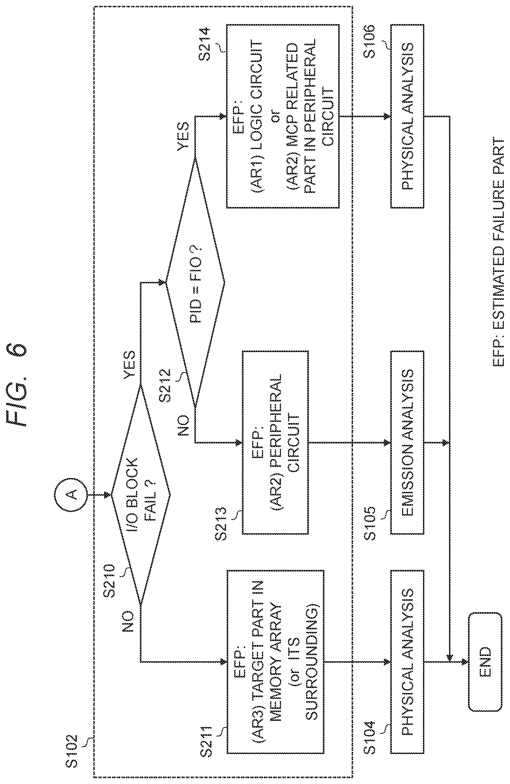 Patent US12417812 Figure 6 – Failure analysis device and failure analysis method