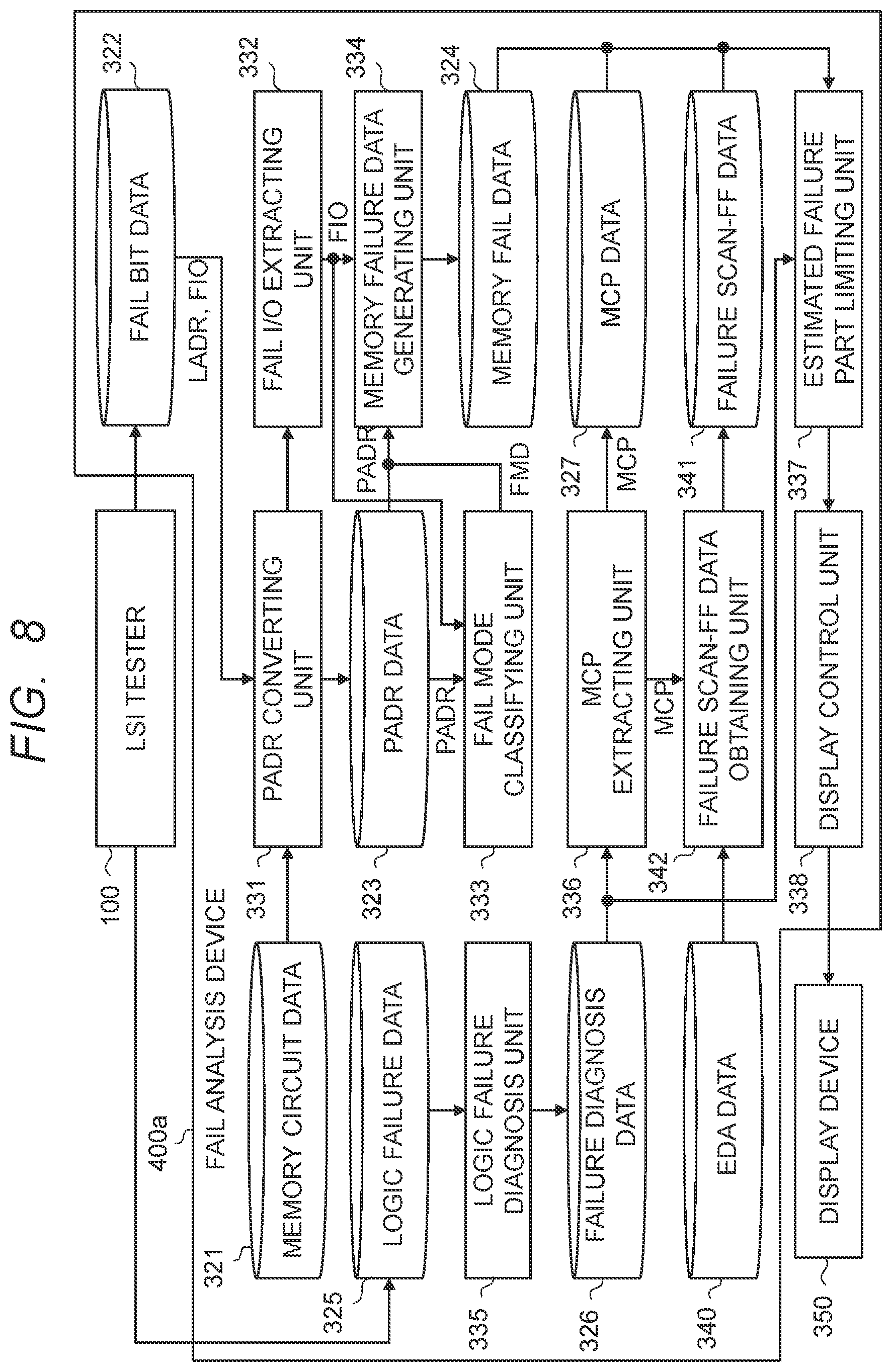 Patent US12417812 Figure 8 – Failure analysis device and failure analysis method