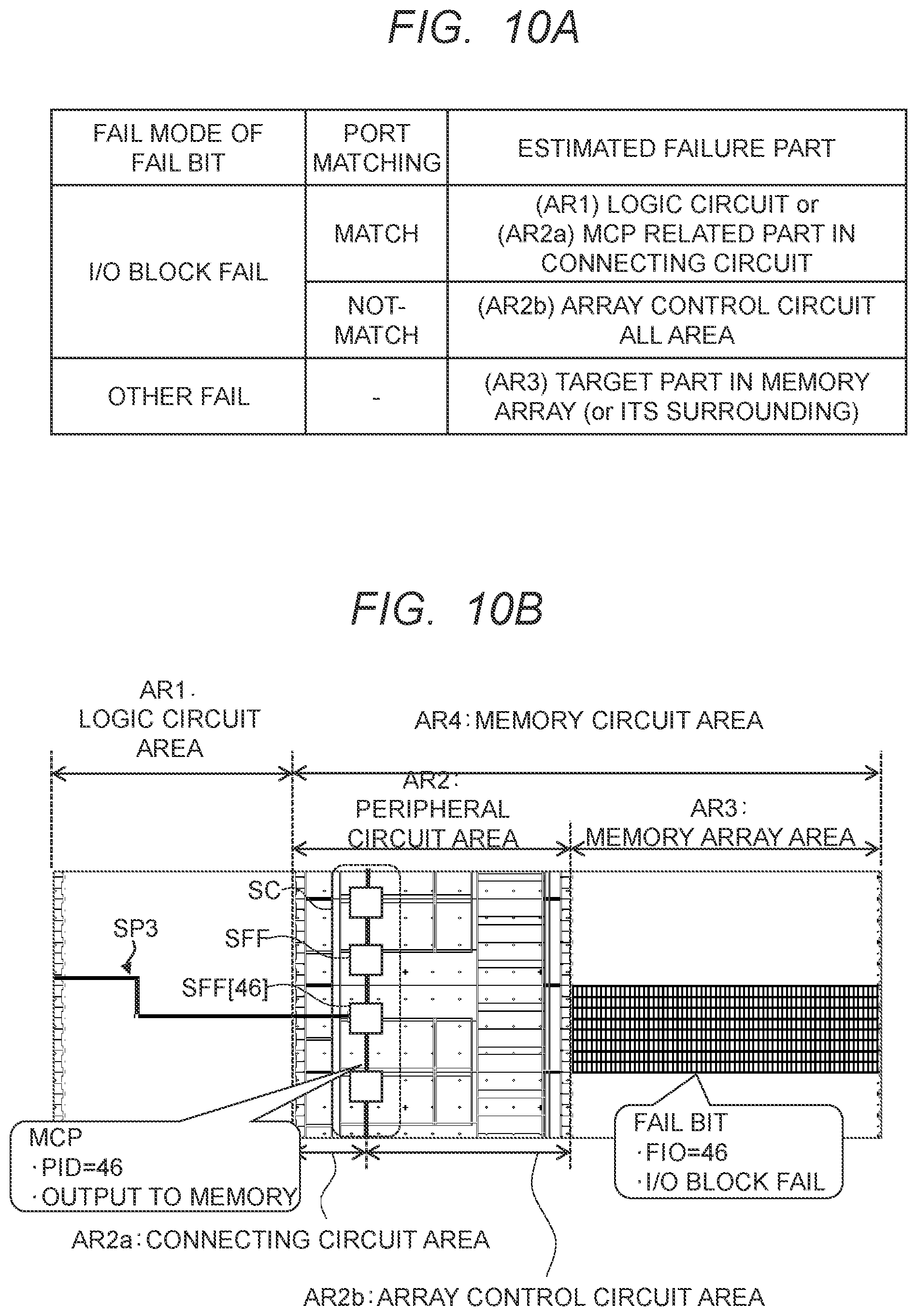 Patent US12417812 Figure 10 – Failure analysis device and failure analysis method