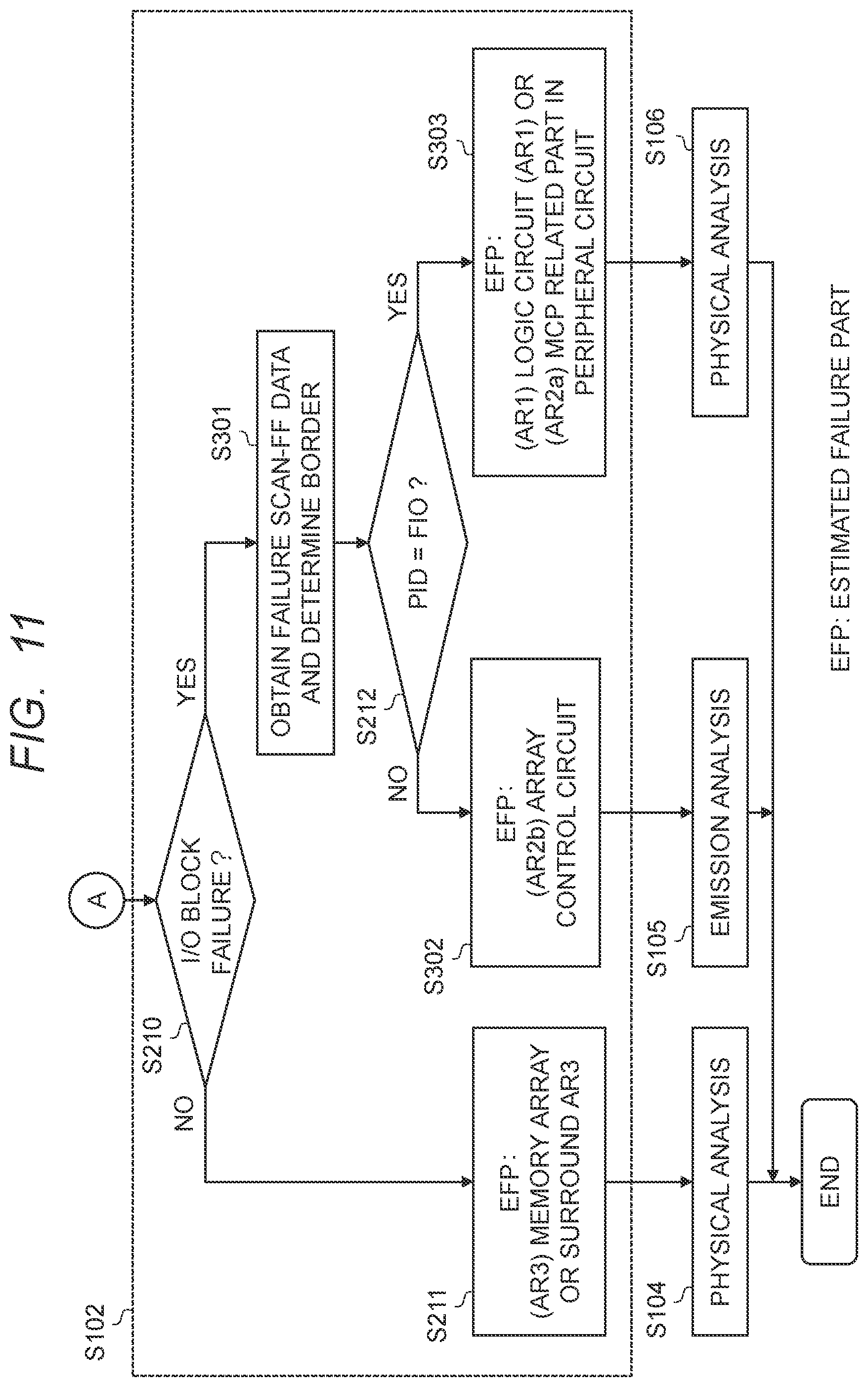Patent US12417812 Figure 11 – Failure analysis device and failure analysis method