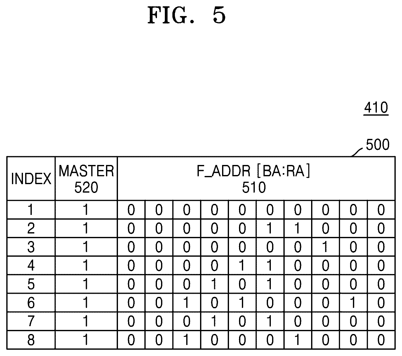 Patent US12417813 Figure 5 – Memory device for outputting test results