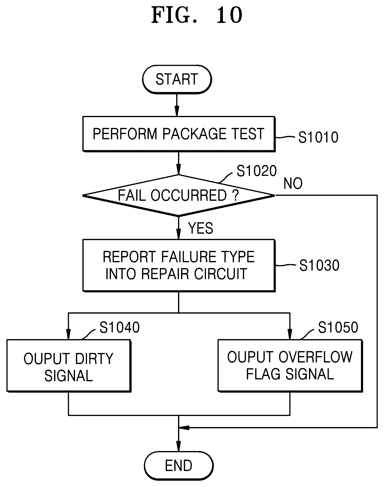 Patent US12417813 Figure 10 – Memory device for outputting test results