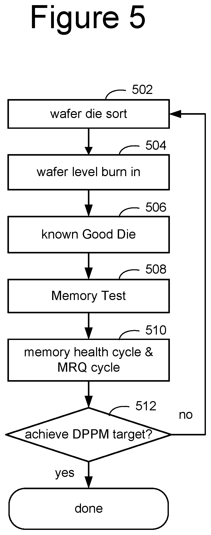 Patent US12417816 Figure 11 – Memory testing flow set up with computational intelligence