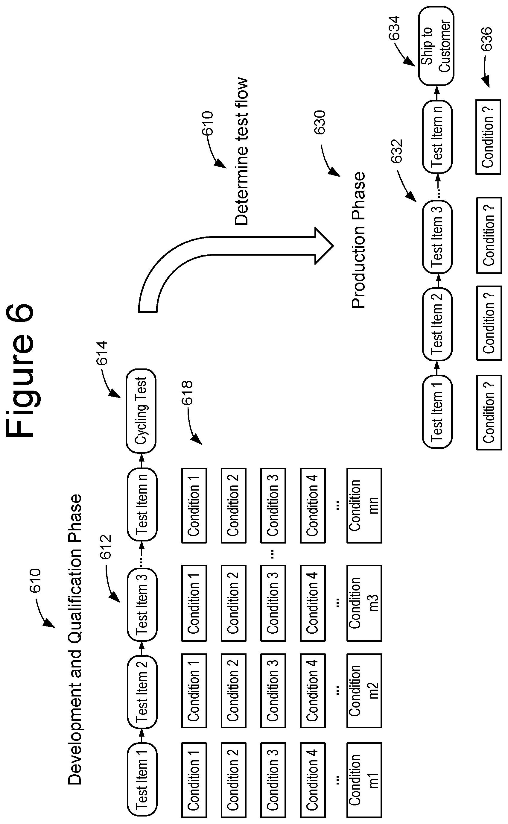 Patent US12417816 Figure 12 – Memory testing flow set up with computational intelligence