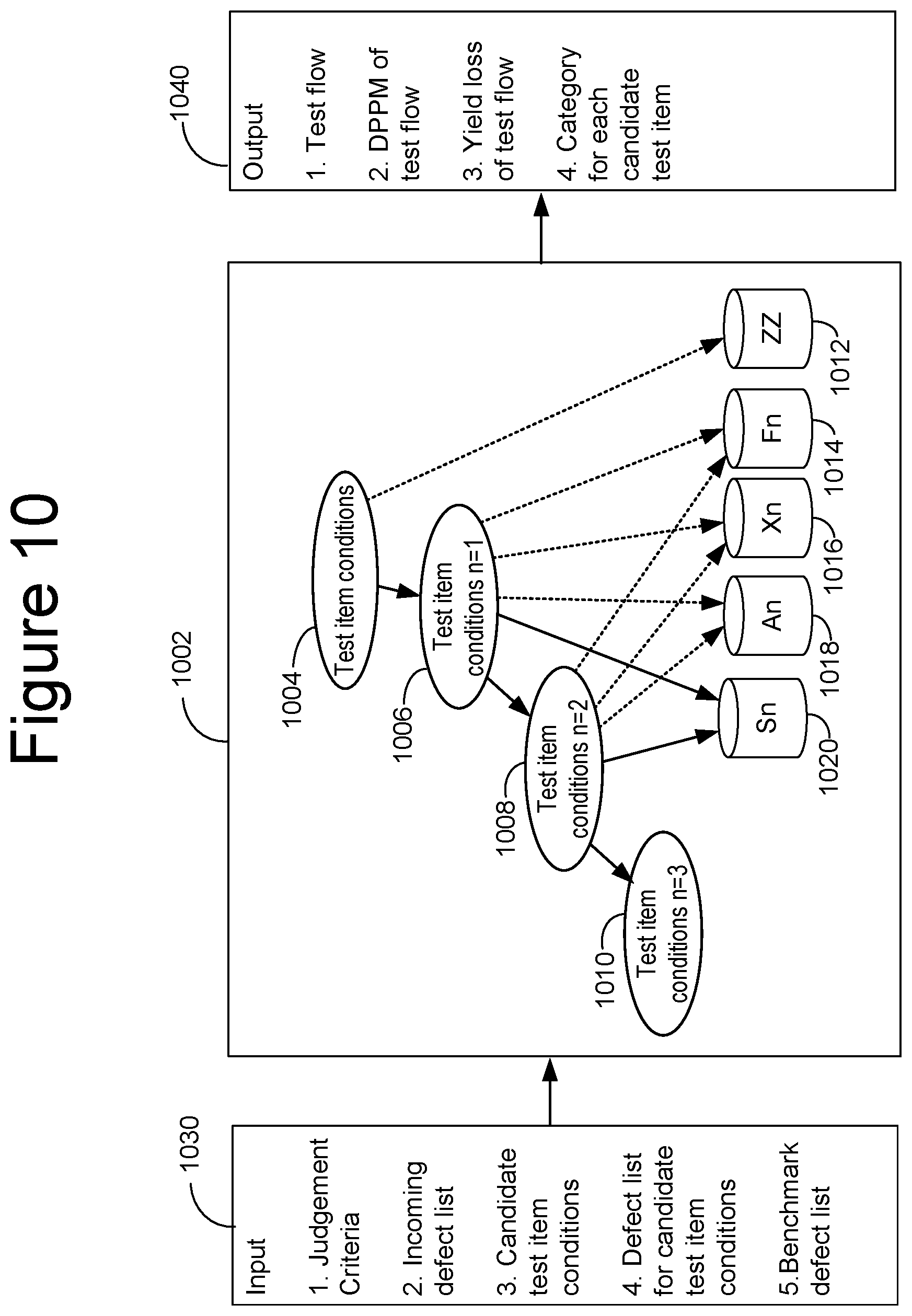 Patent US12417816 Figure 16 – Memory testing flow set up with computational intelligence
