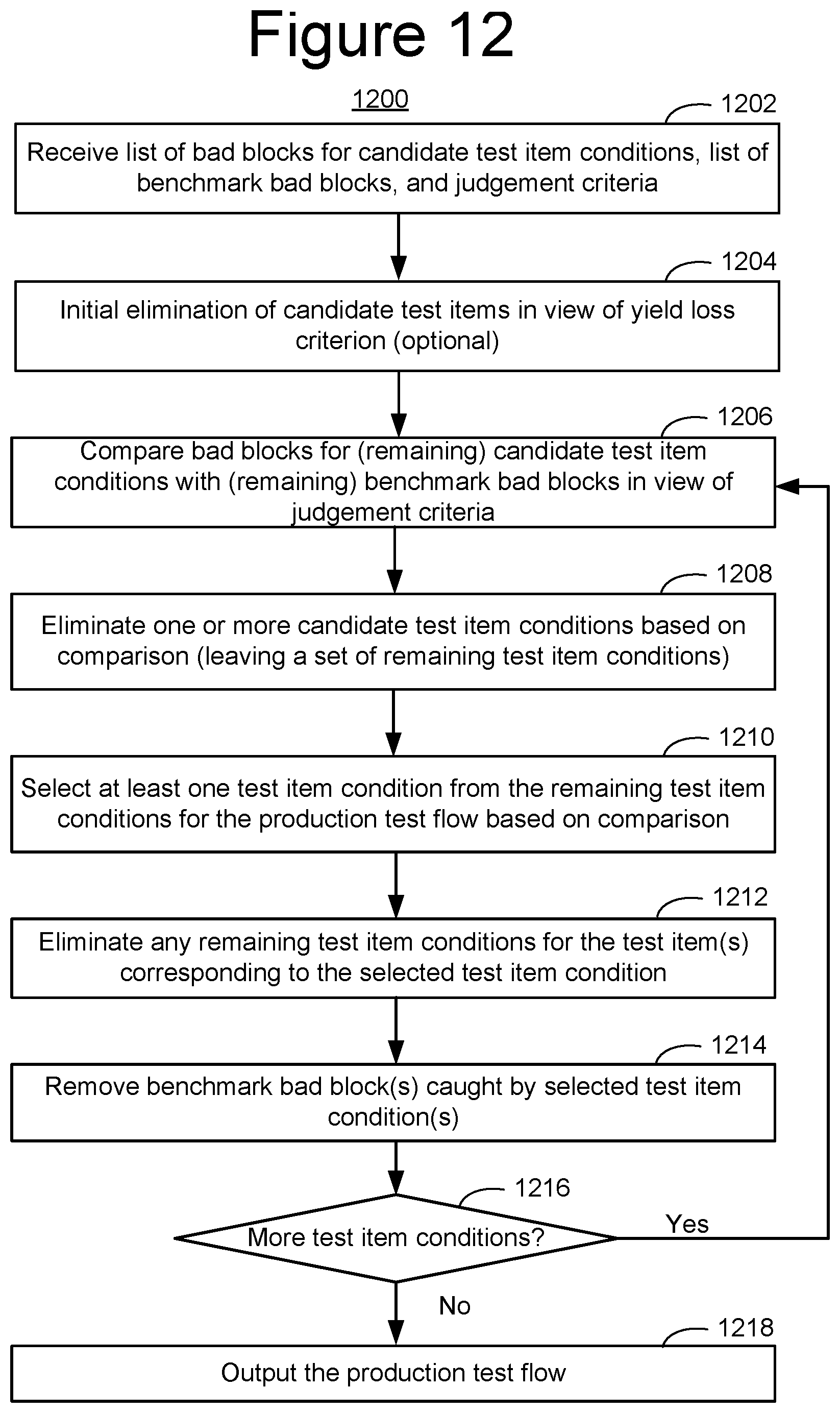Patent US12417816 Figure 18 – Memory testing flow set up with computational intelligence