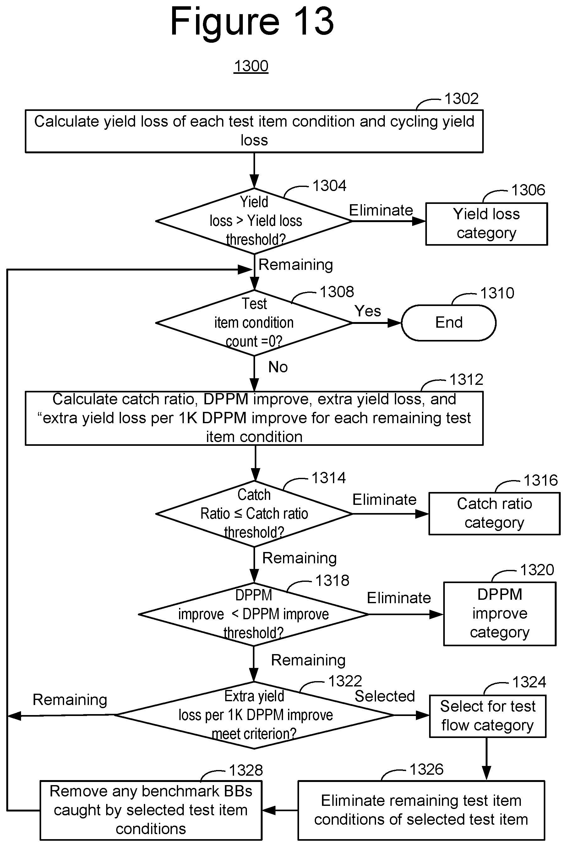 Patent US12417816 Figure 19 – Memory testing flow set up with computational intelligence
