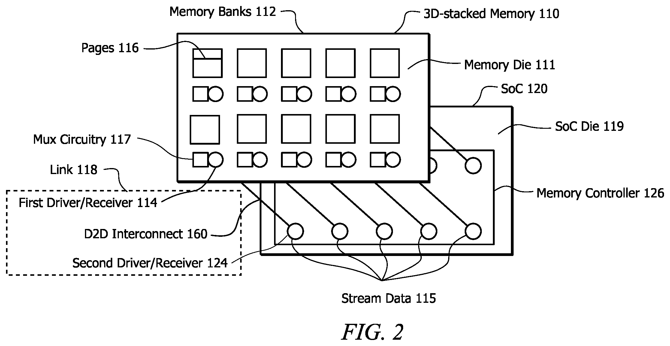Patent US12417817 Figure 2 – Stacked 3D memory architecture for power optimization