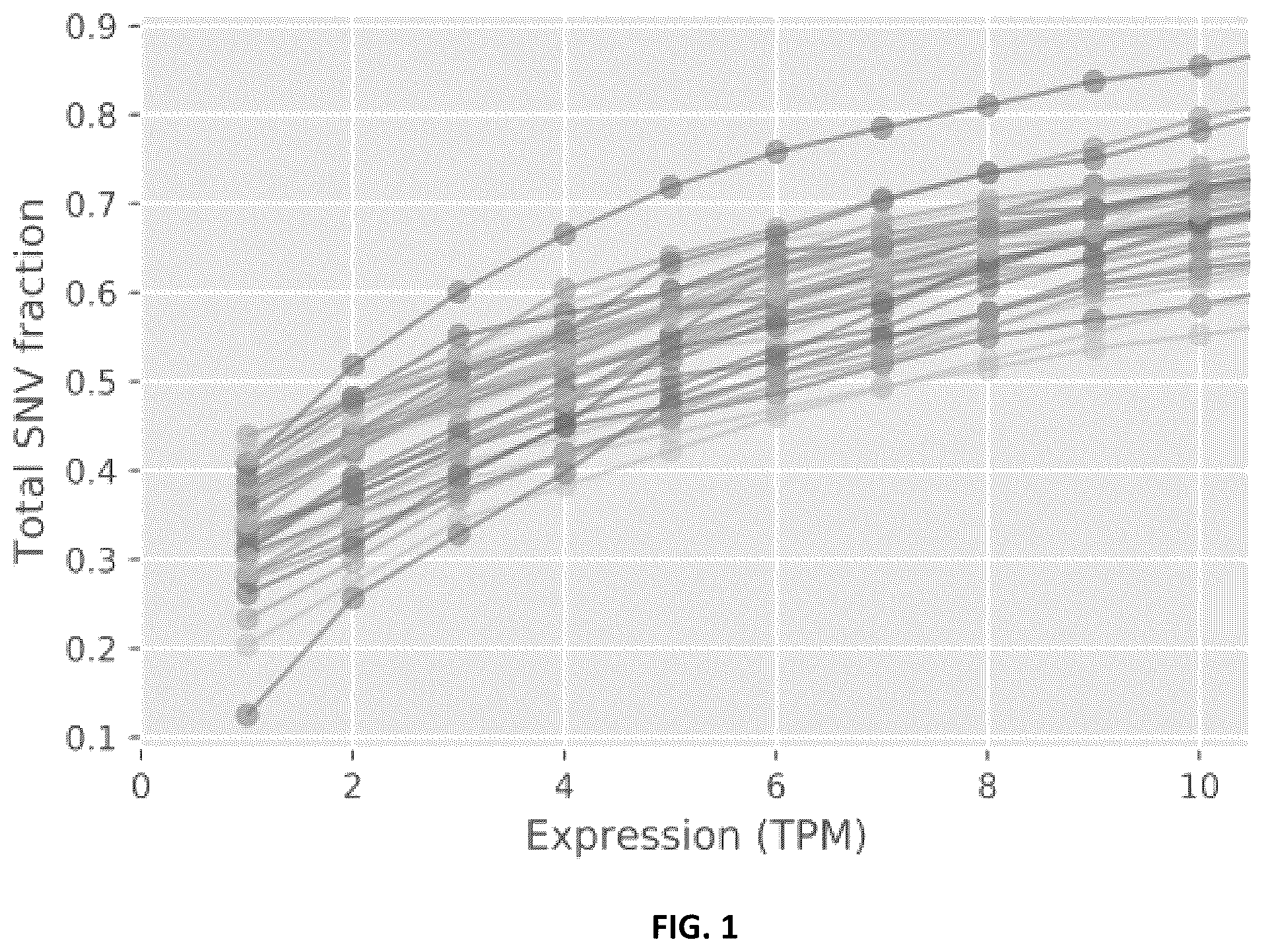 Patent US12417818 Figure 1 – Total mutational burden (TMB) estimate
