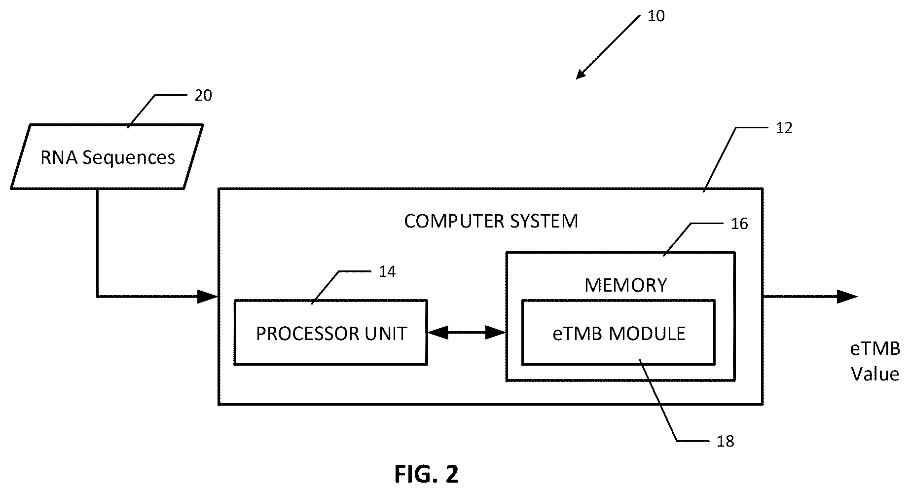 Patent US12417818 Figure 2 – Total mutational burden (TMB) estimate