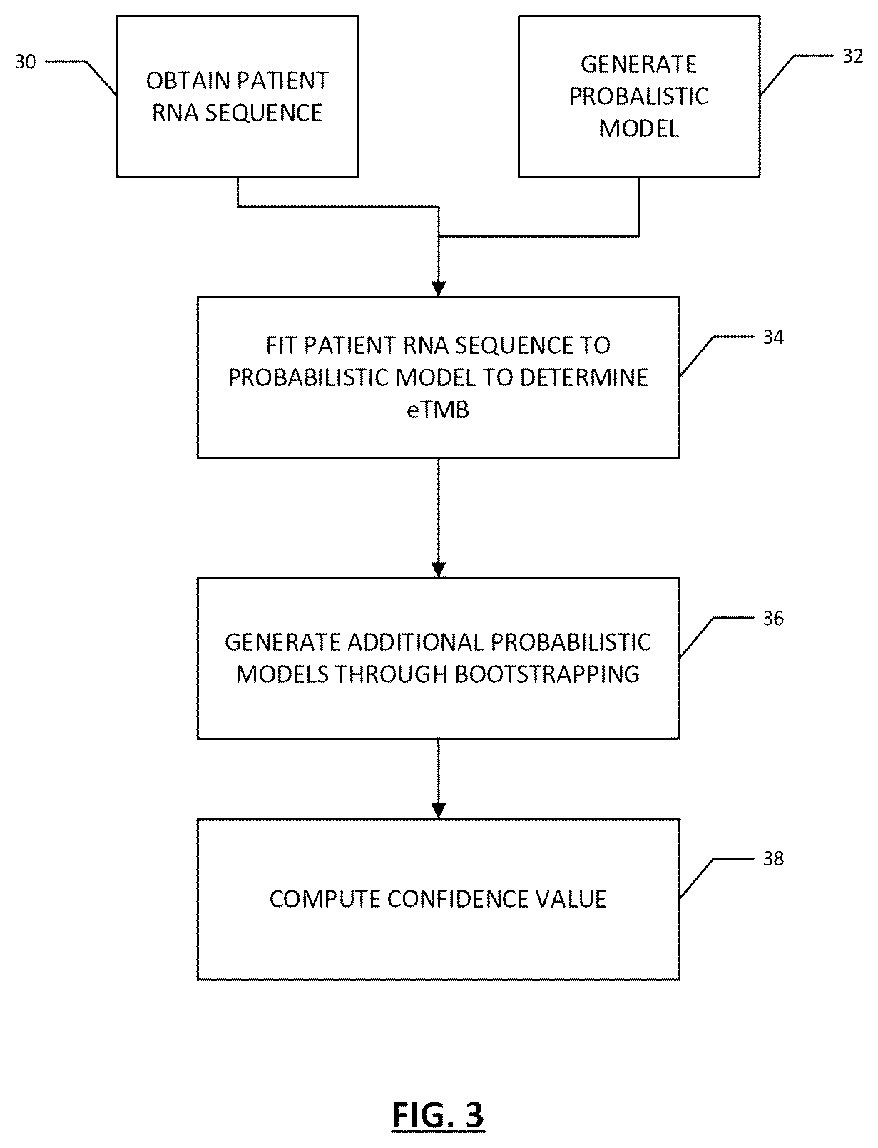 Patent US12417818 Figure 3 – Total mutational burden (TMB) estimate
