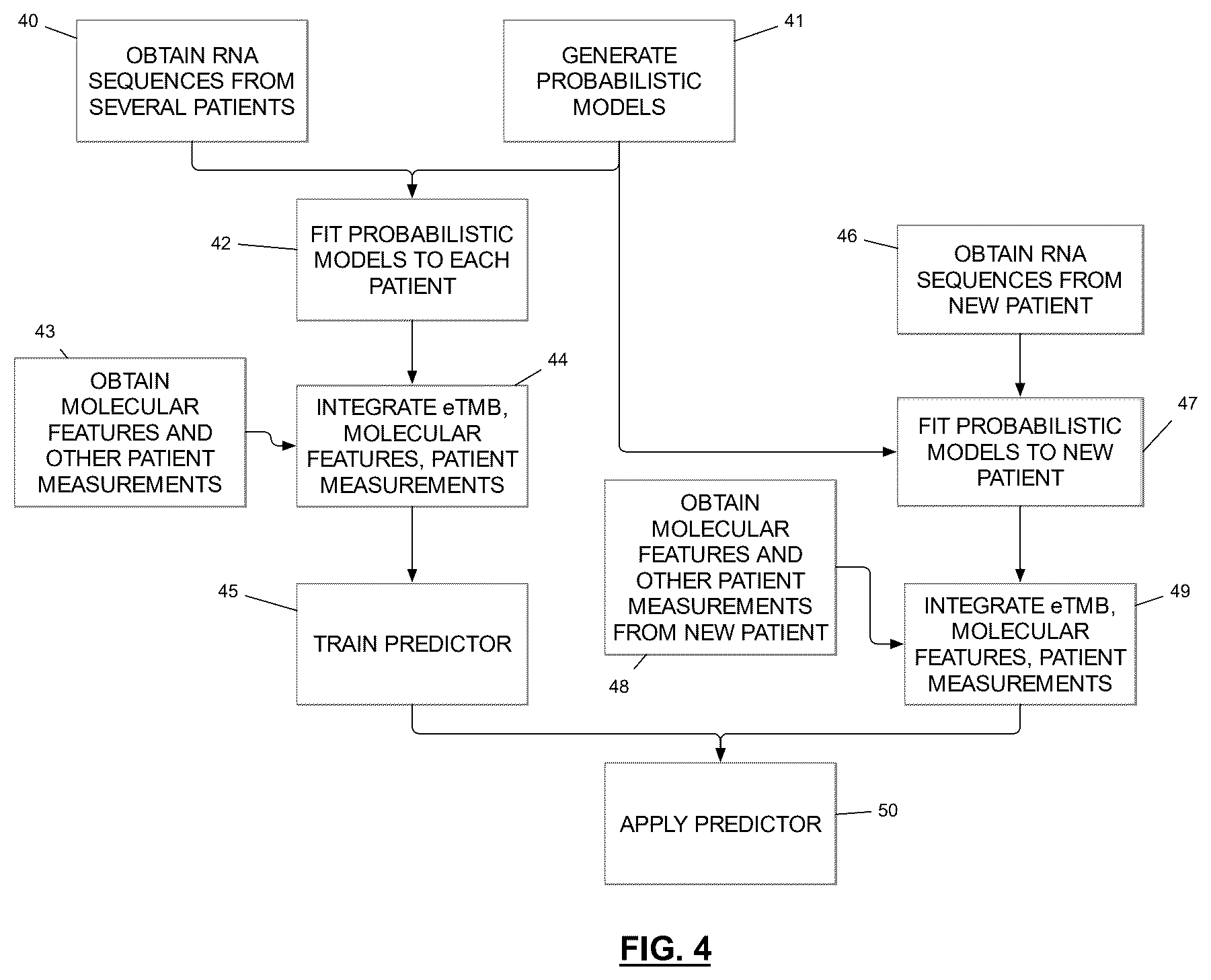 Patent US12417818 Figure 4 – Total mutational burden (TMB) estimate