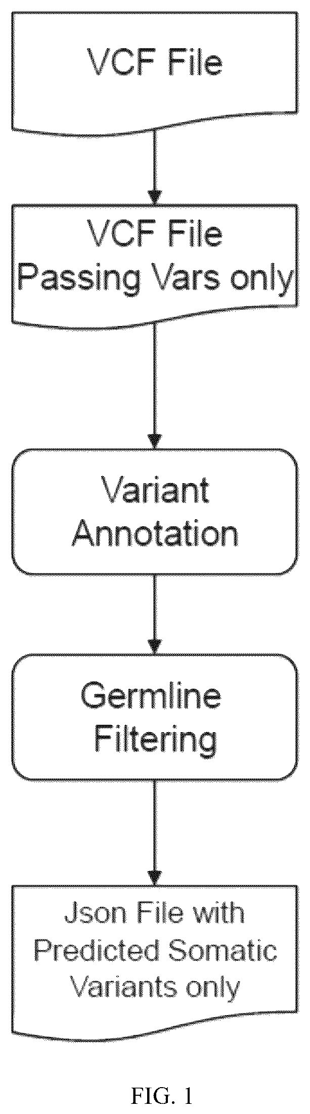 Patent US12417819 Figure 1 – Methods and compositions for germline variant detection