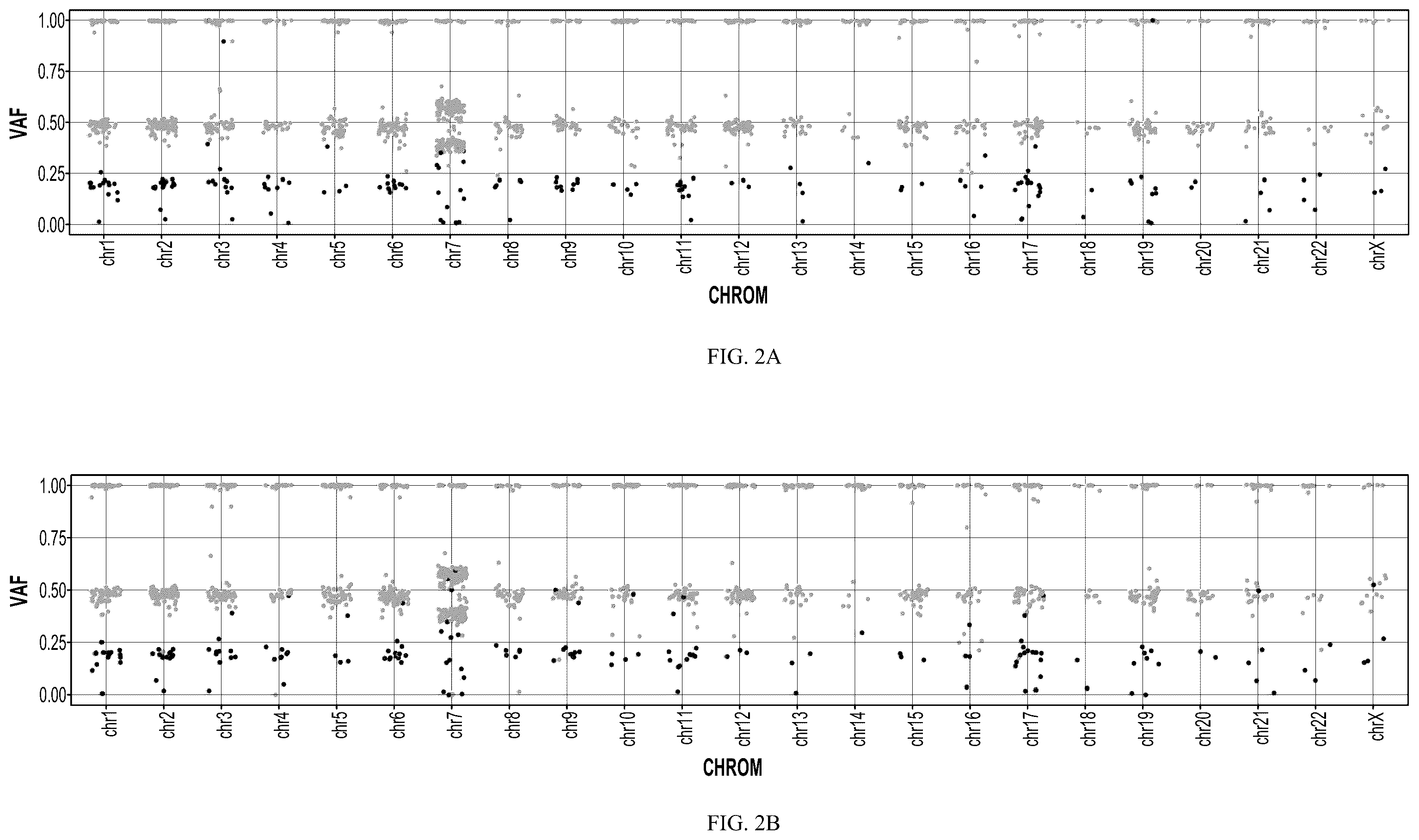 Patent US12417819 Figure 2 – Methods and compositions for germline variant detection