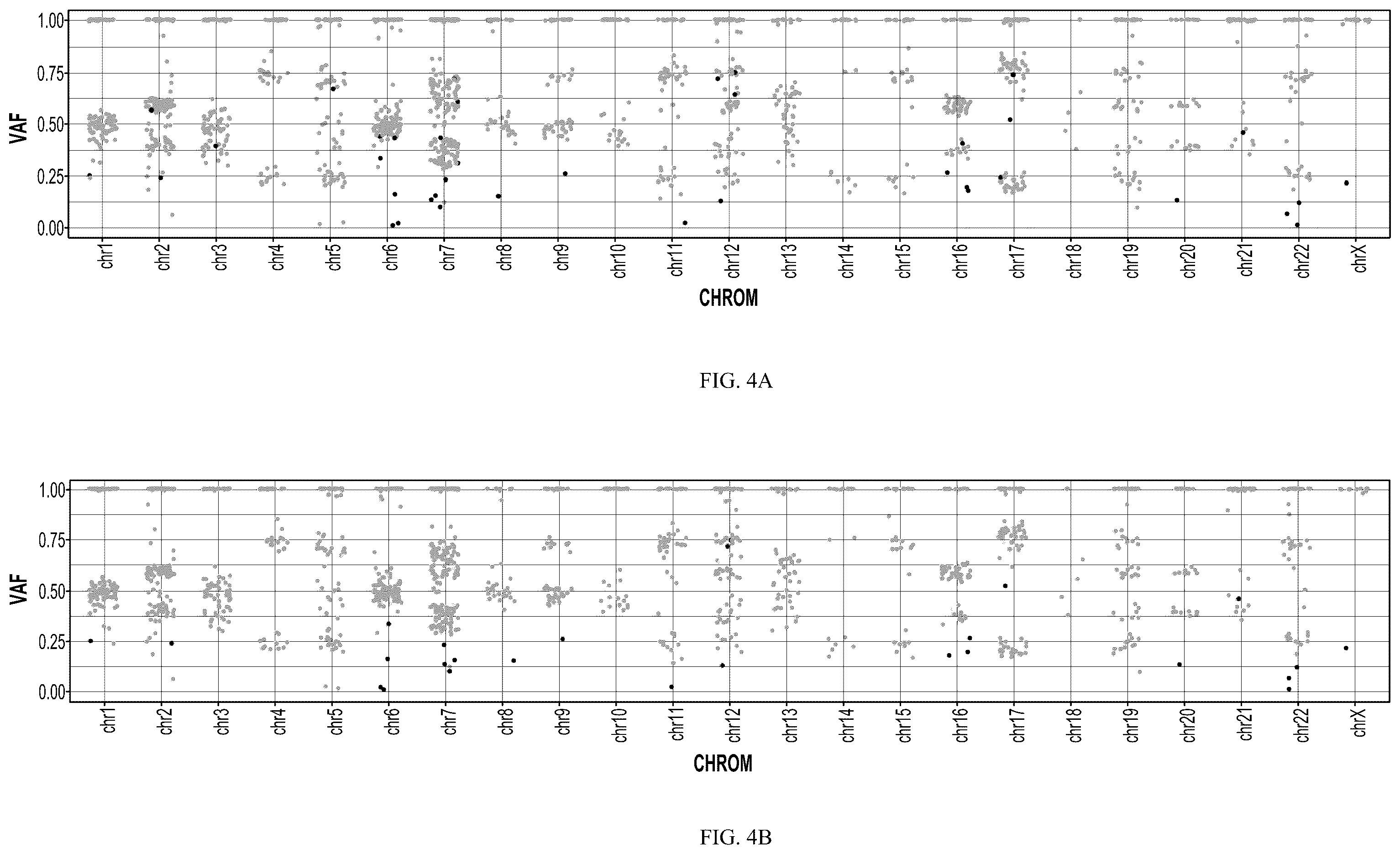 Patent US12417819 Figure 4 – Methods and compositions for germline variant detection