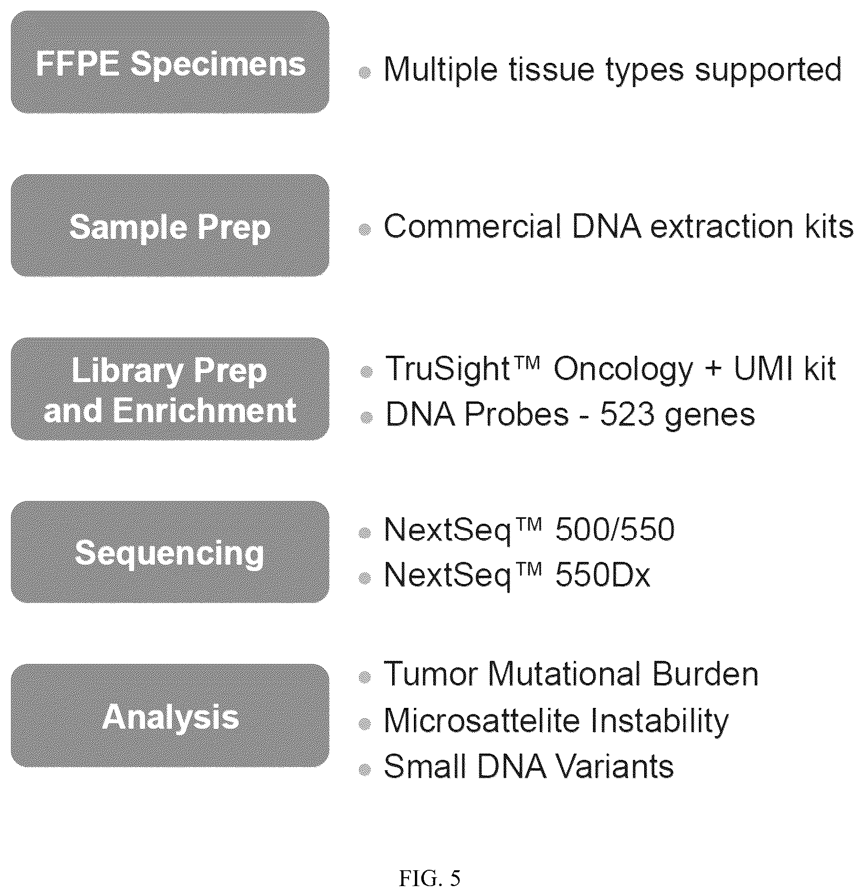 Patent US12417819 Figure 5 – Methods and compositions for germline variant detection