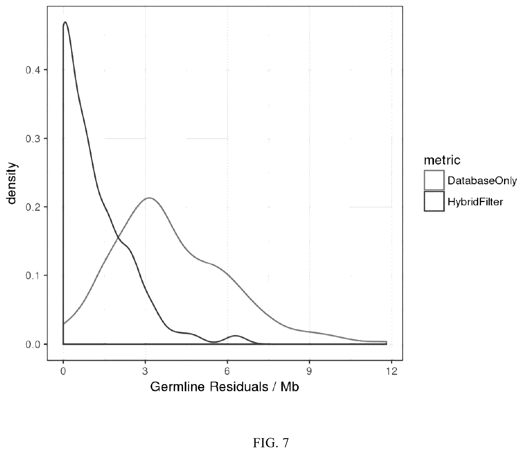 Patent US12417819 Figure 7 – Methods and compositions for germline variant detection