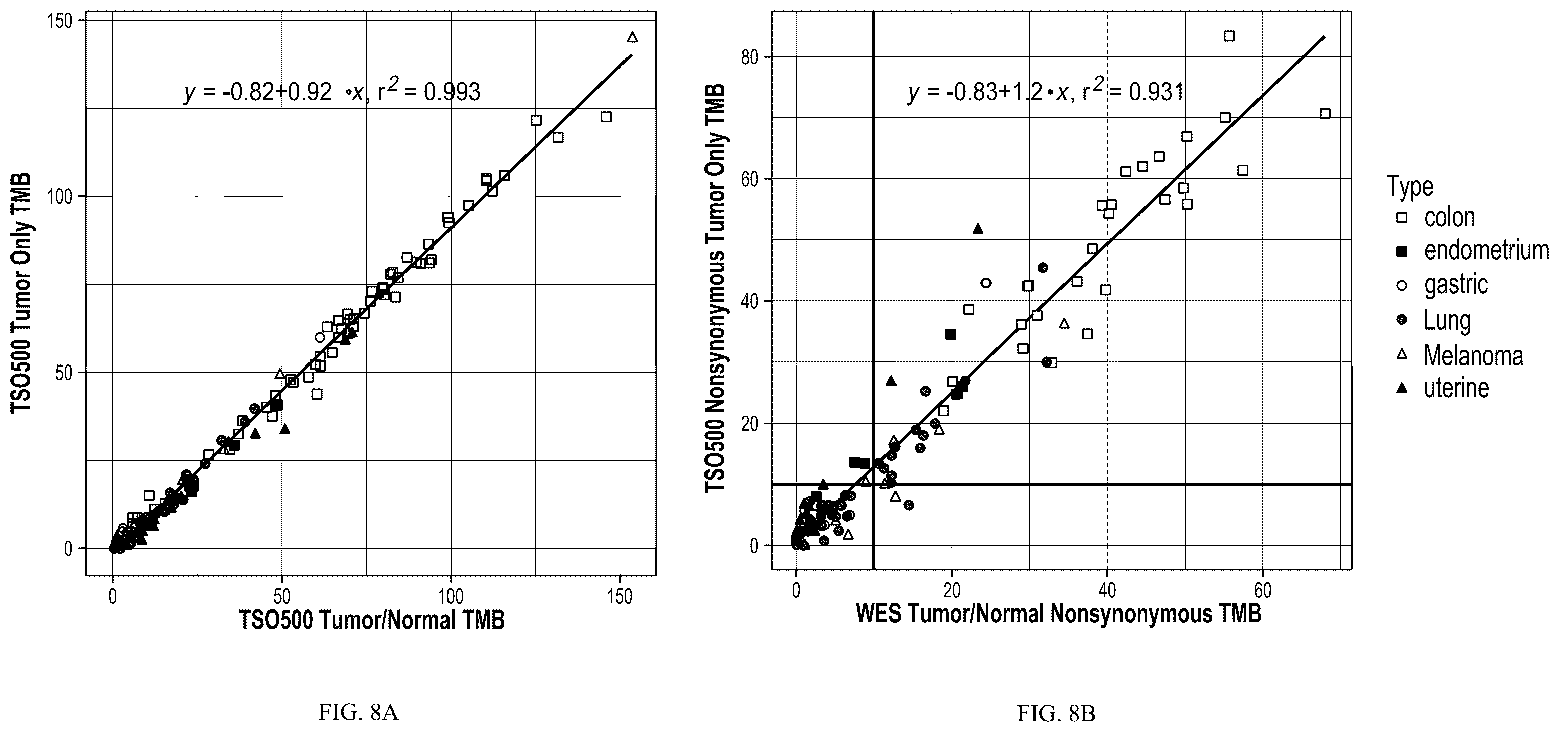 Patent US12417819 Figure 8 – Methods and compositions for germline variant detection
