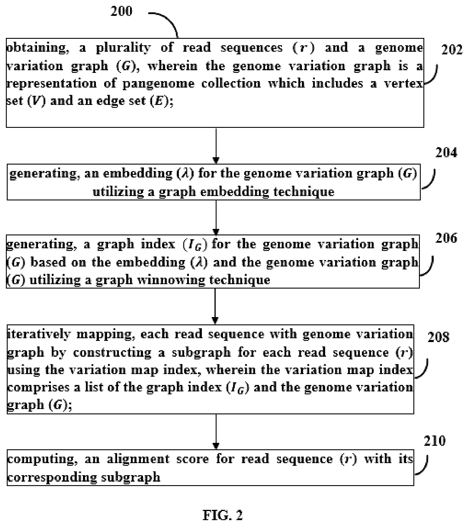 Patent US12417820 Figure 2 – Method and system for mapping read sequences using a pangenome reference