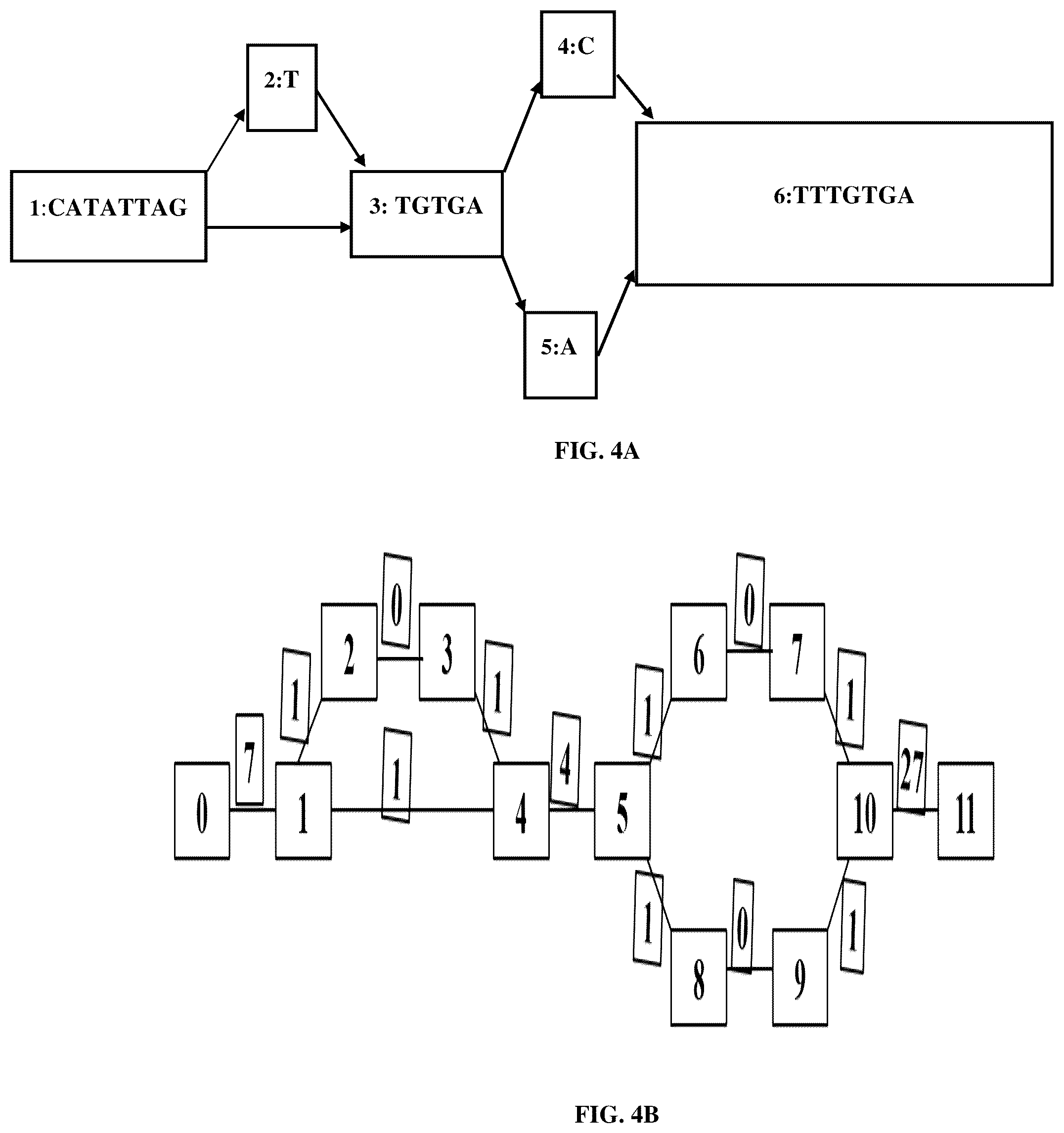 Patent US12417820 Figure 4 – Method and system for mapping read sequences using a pangenome reference