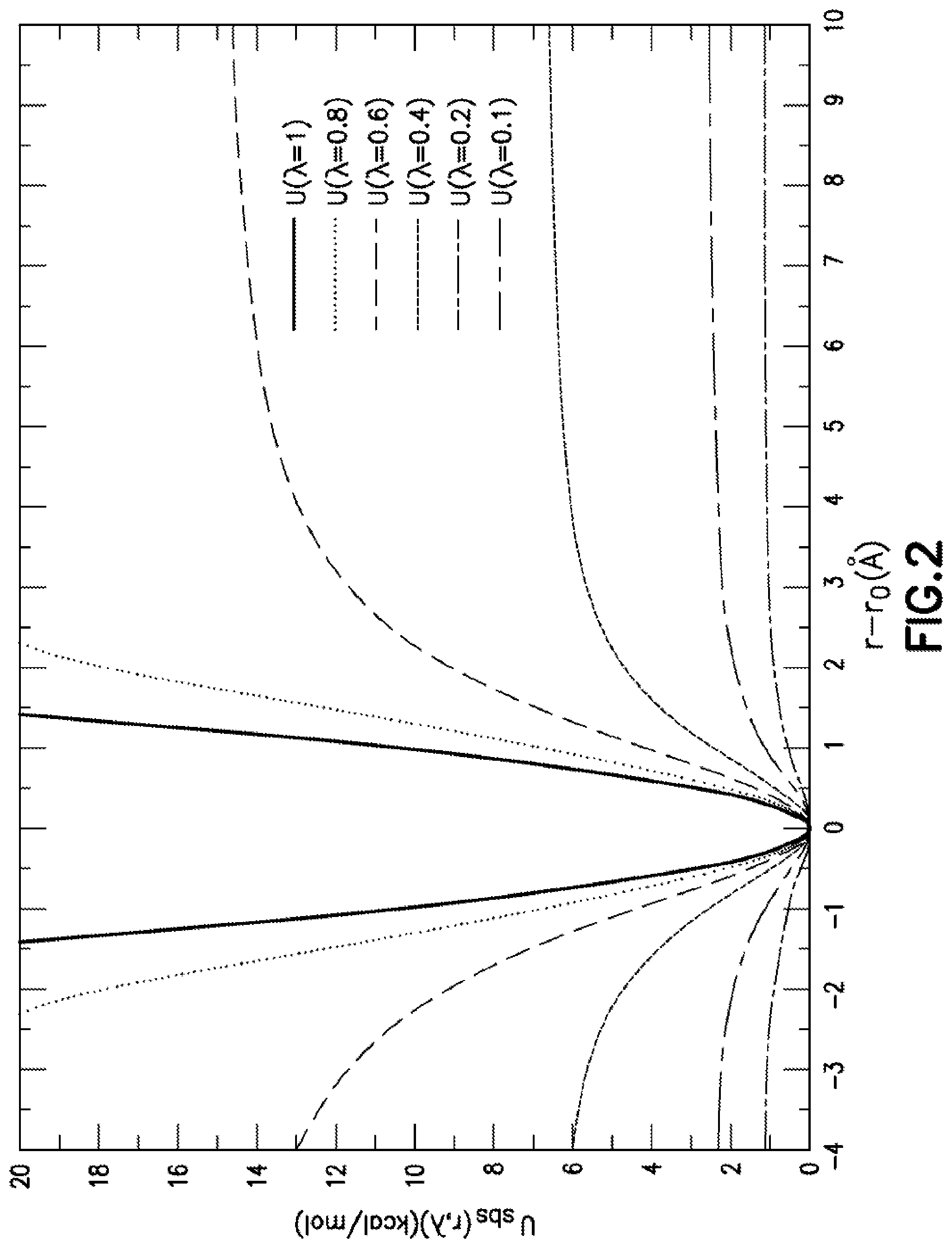 Patent US12417821 Figure 4 – Methods and systems for calculating free energy differences using a modified bond stretch potential