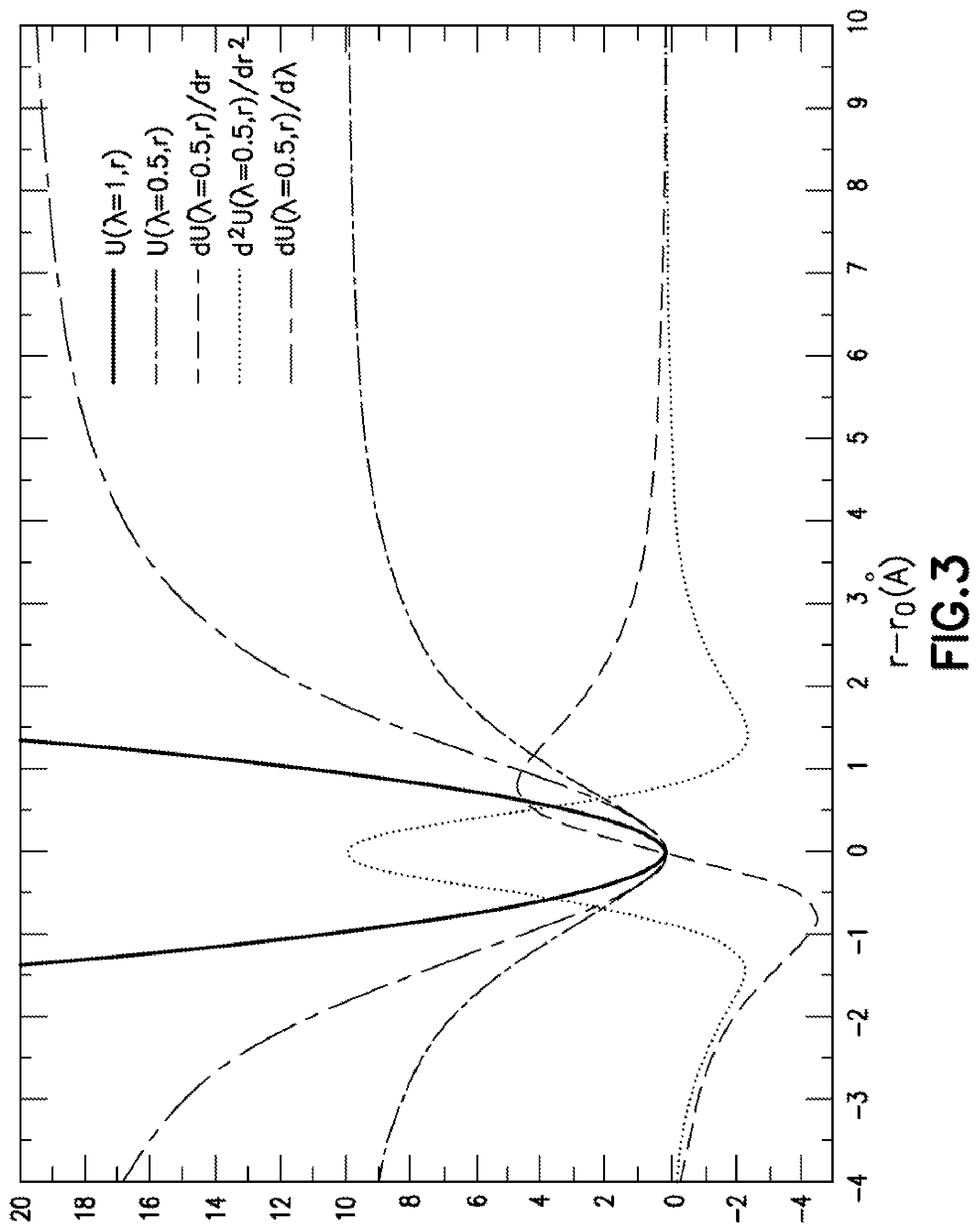 Patent US12417821 Figure 5 – Methods and systems for calculating free energy differences using a modified bond stretch potential