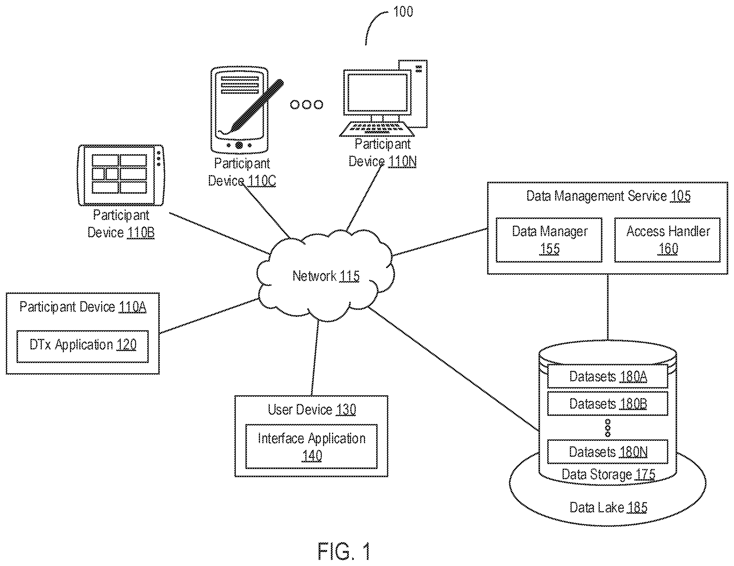 Patent US12417822 Figure 1 – Management and coordination of data for digital therapeutics trials