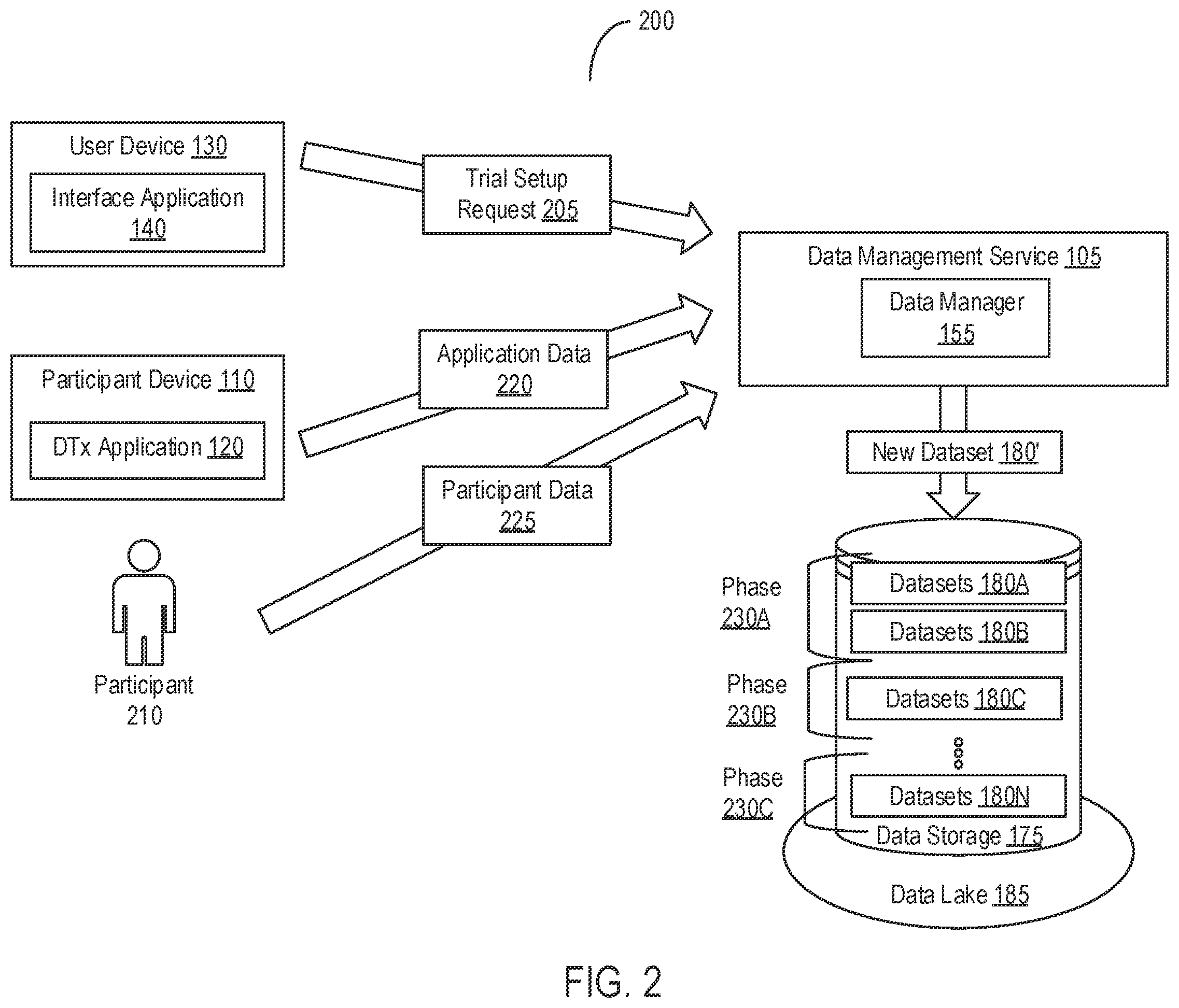 Patent US12417822 Figure 2 – Management and coordination of data for digital therapeutics trials