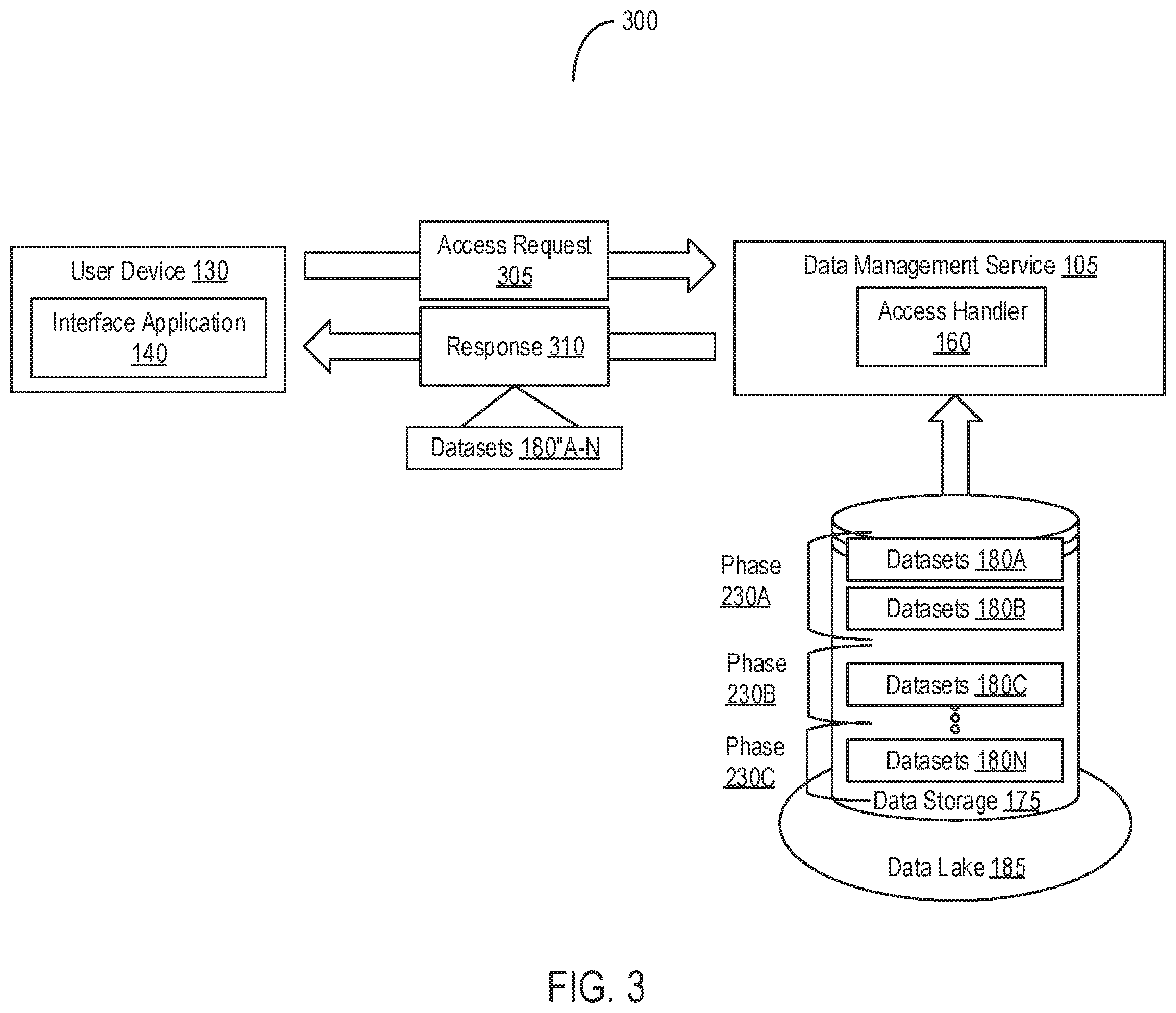 Patent US12417822 Figure 3 – Management and coordination of data for digital therapeutics trials