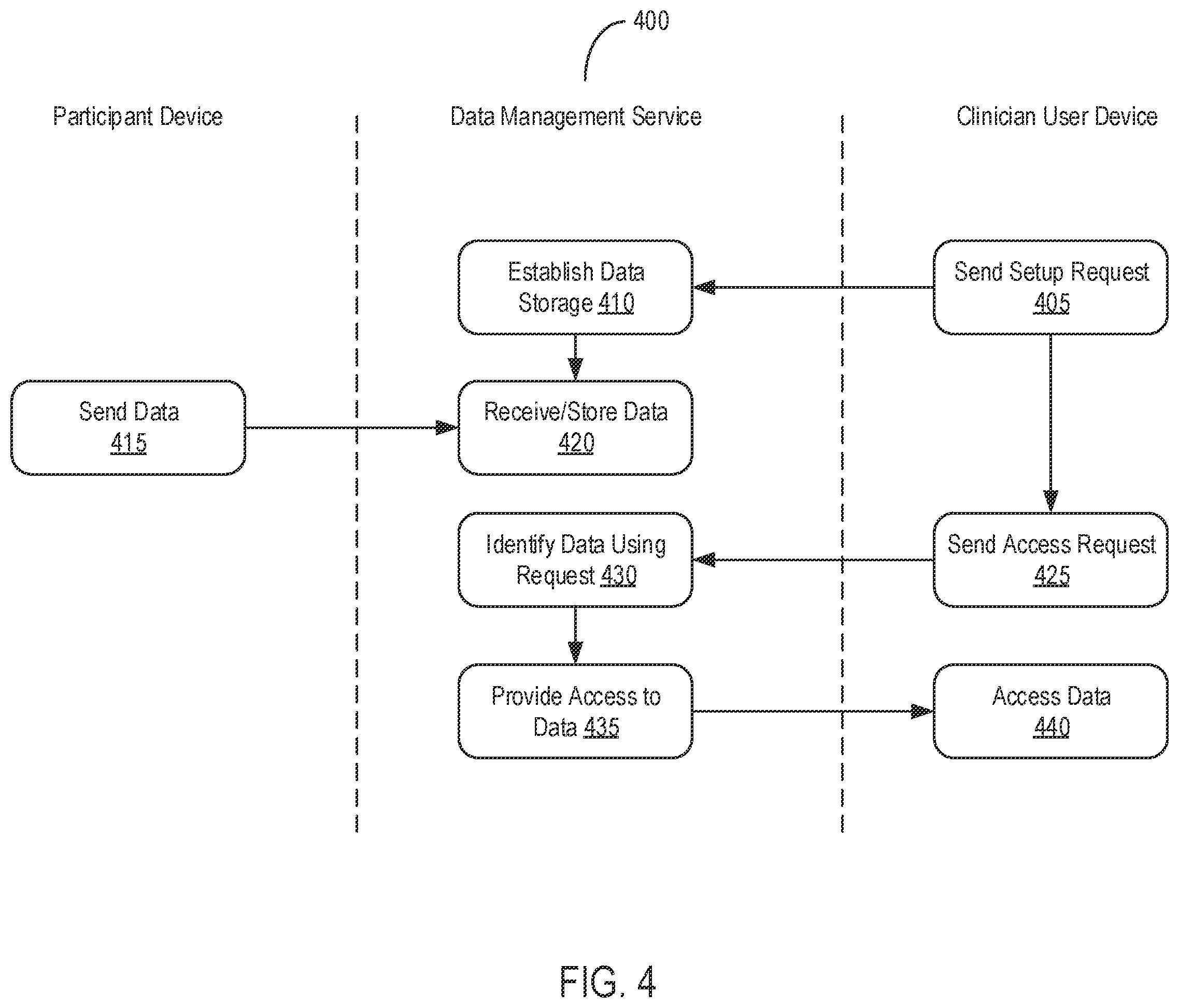 Patent US12417822 Figure 4 – Management and coordination of data for digital therapeutics trials