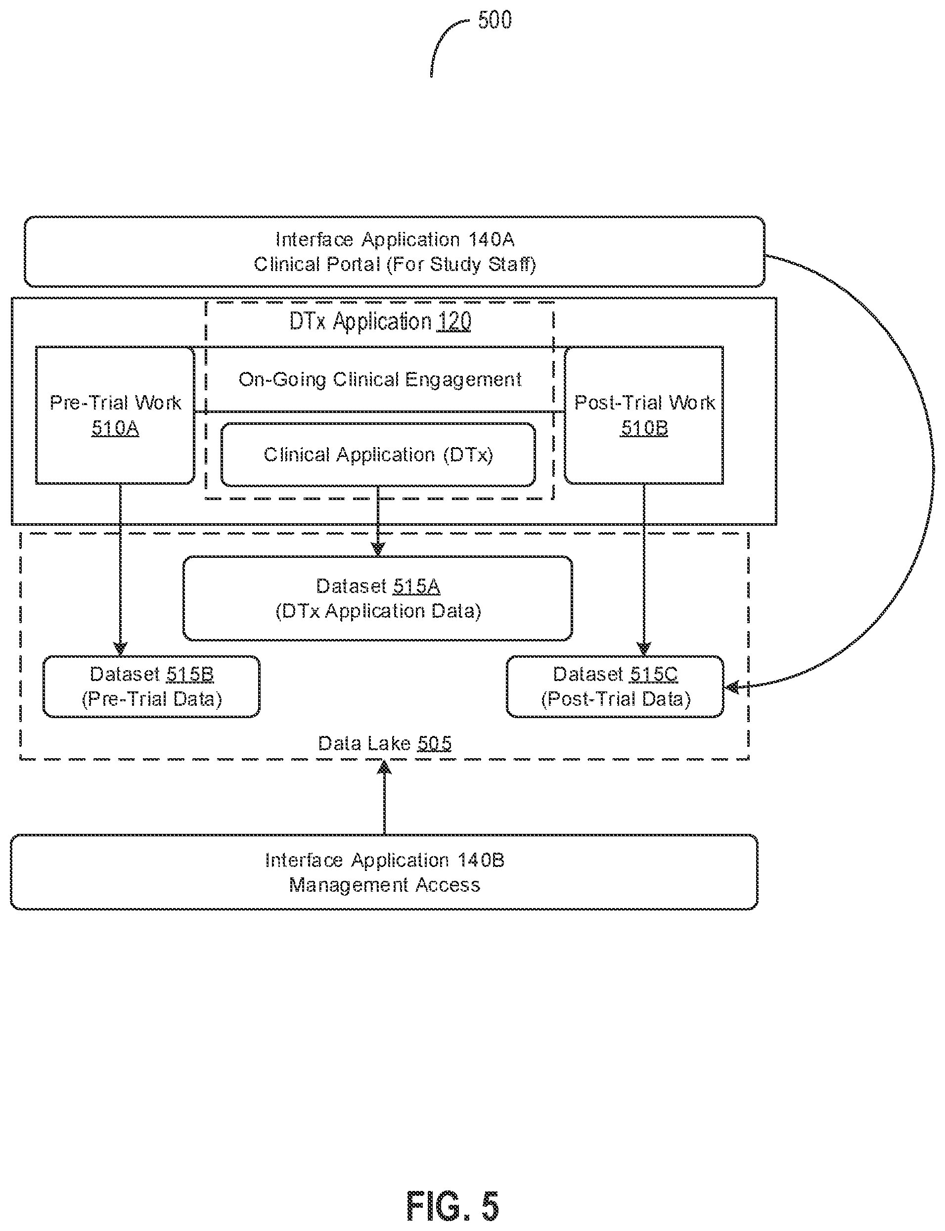 Patent US12417822 Figure 5 – Management and coordination of data for digital therapeutics trials