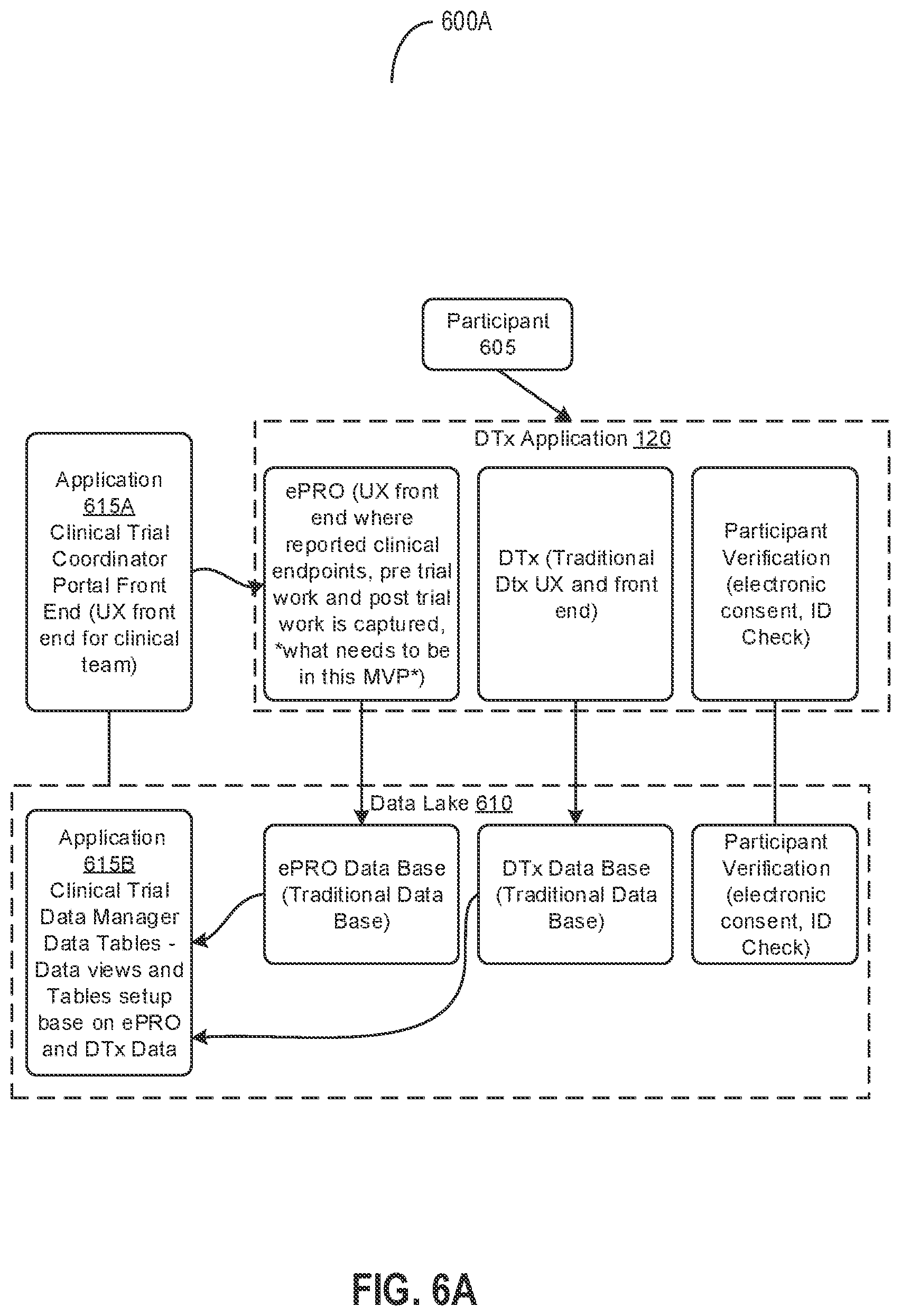 Patent US12417822 Figure 6 – Management and coordination of data for digital therapeutics trials