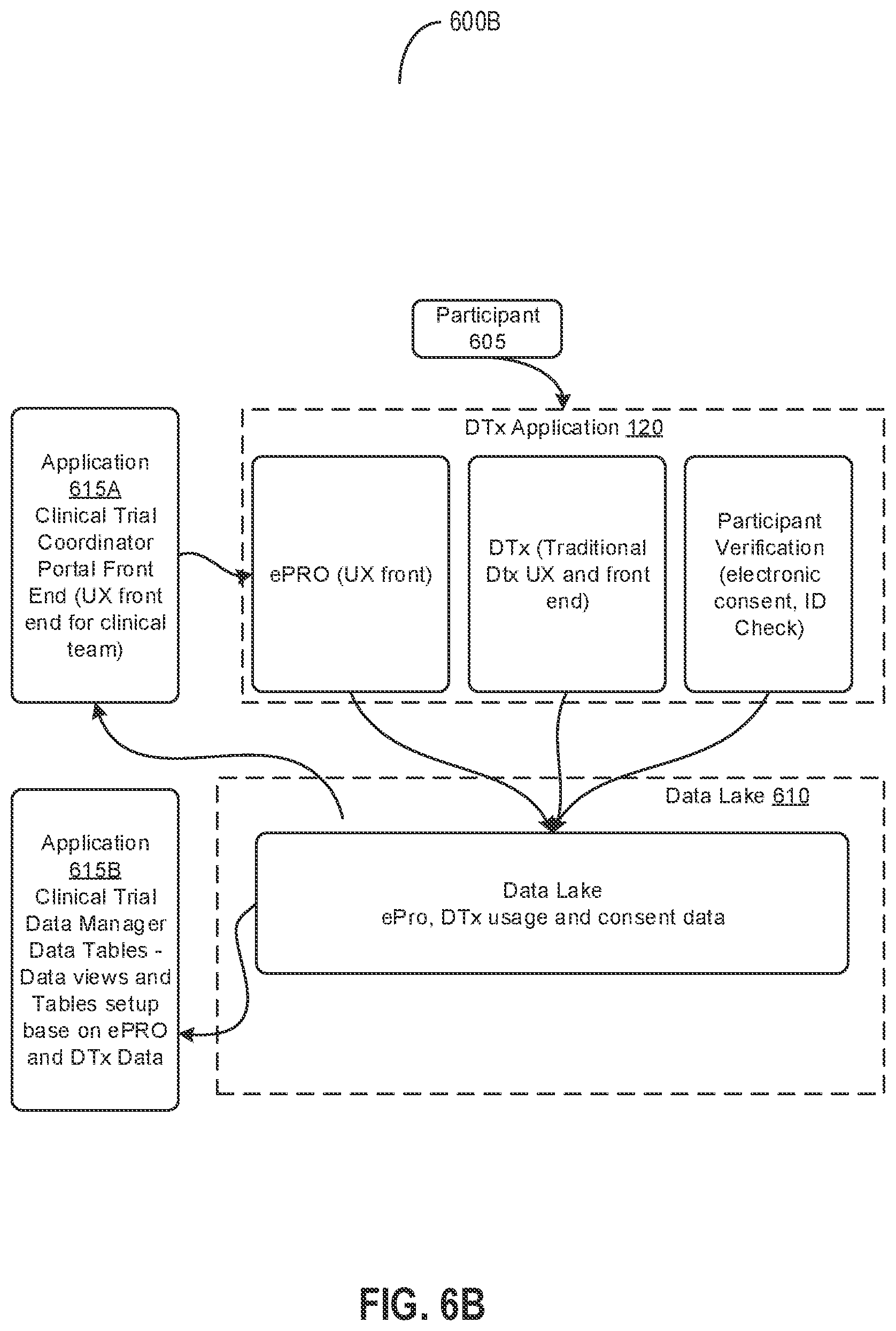 Patent US12417822 Figure 7 – Management and coordination of data for digital therapeutics trials