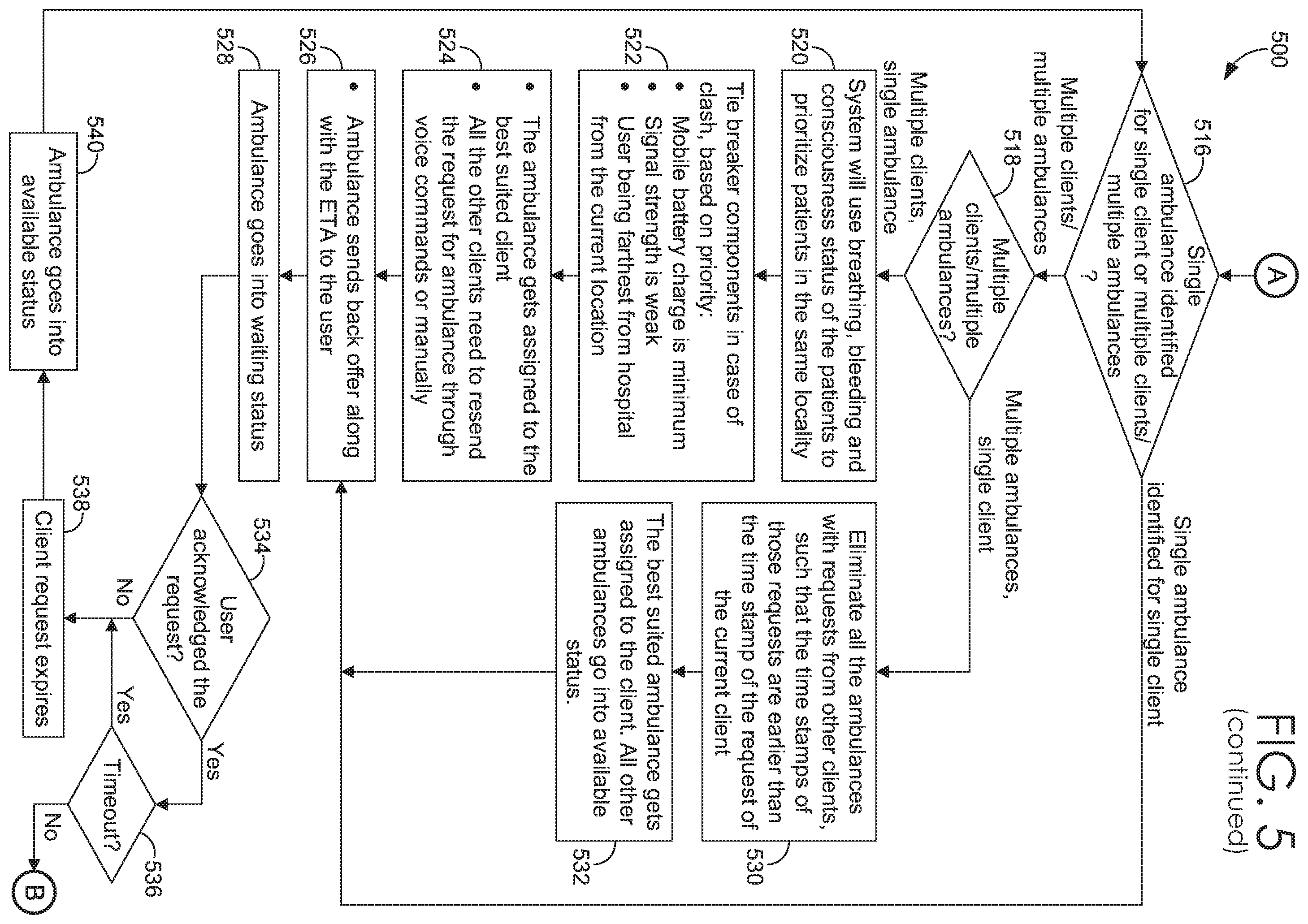Patent US12417824 Figure 6 – Voice-activated ambulance booking