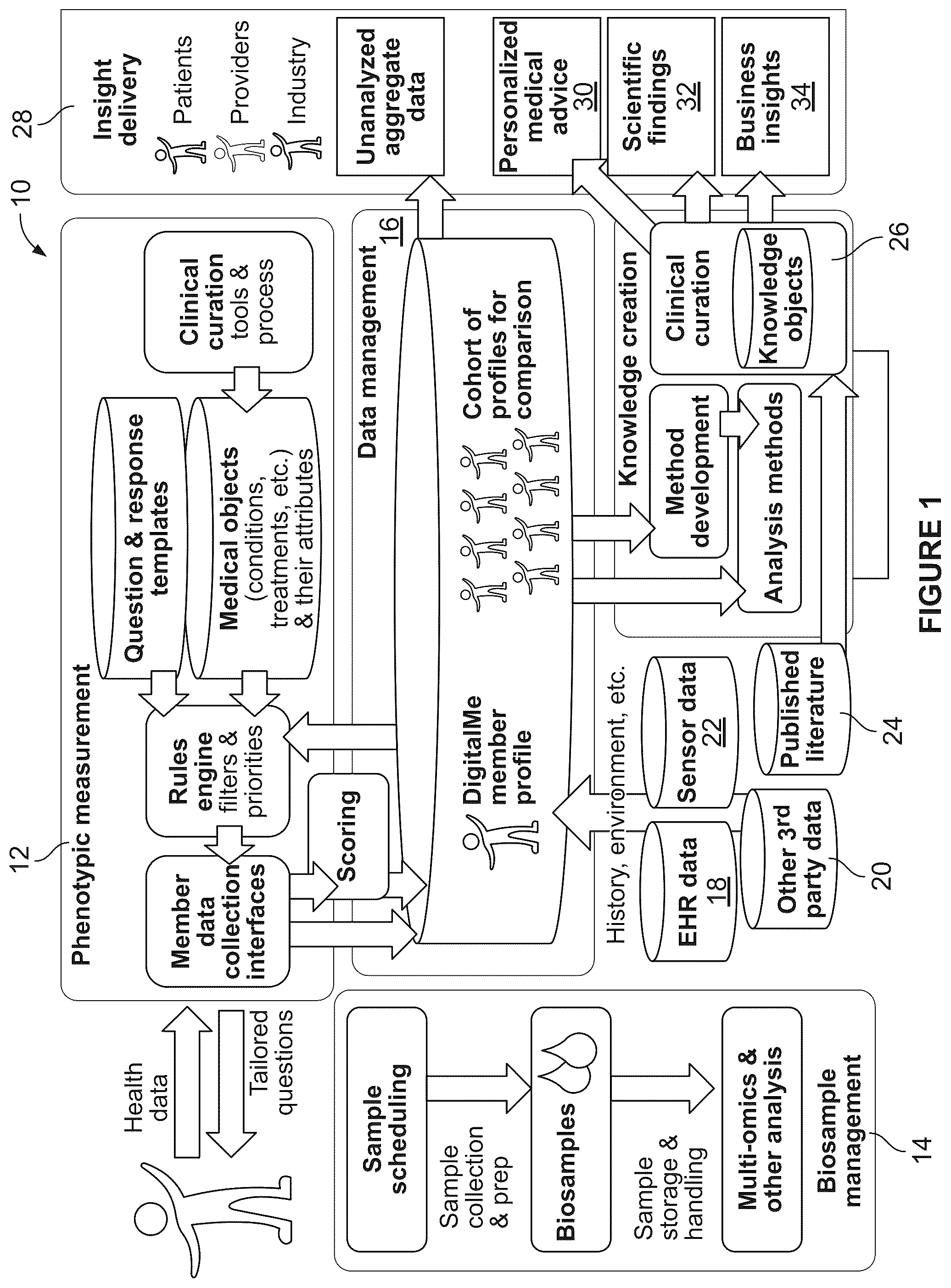 Patent US12417825 Figure 1 – Systems and methods for collecting and analyzing comprehensive medical information