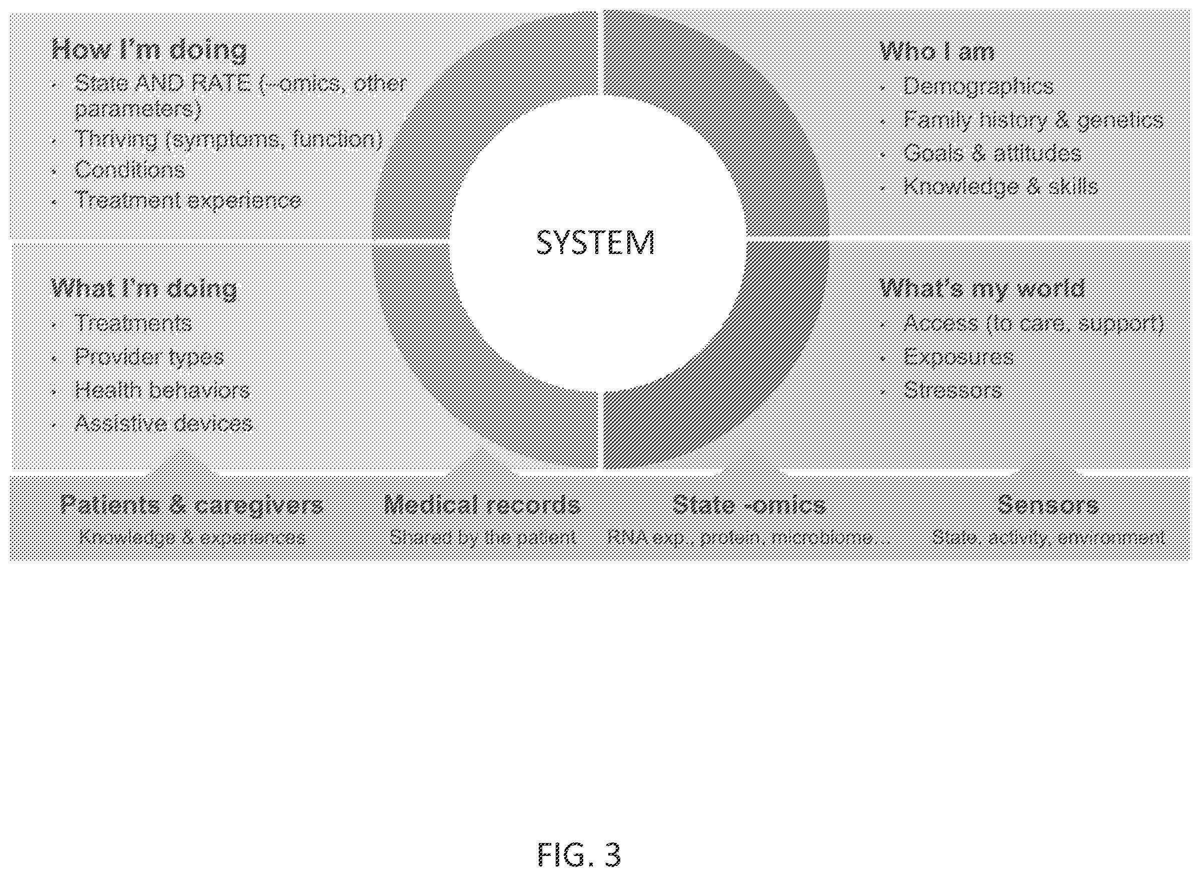 Patent US12417825 Figure 3 – Systems and methods for collecting and analyzing comprehensive medical information