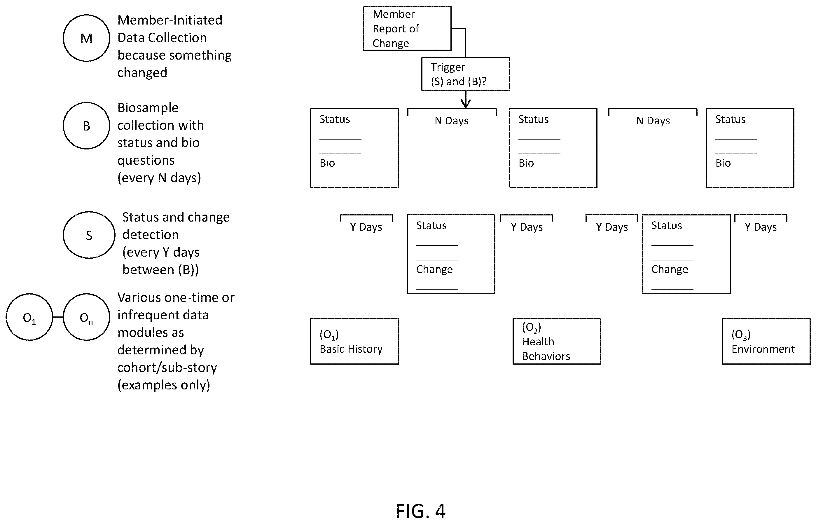 Patent US12417825 Figure 4 – Systems and methods for collecting and analyzing comprehensive medical information