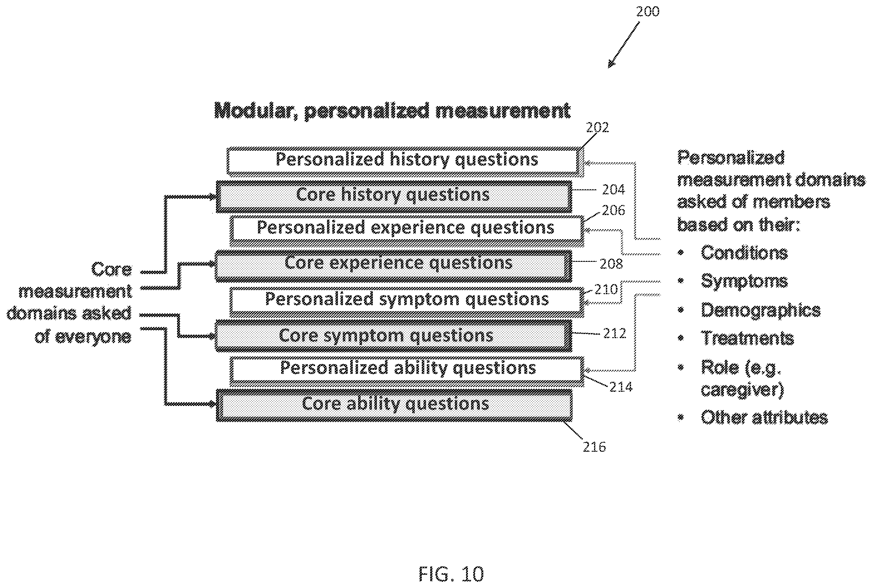 Patent US12417825 Figure 20 – Systems and methods for collecting and analyzing comprehensive medical information