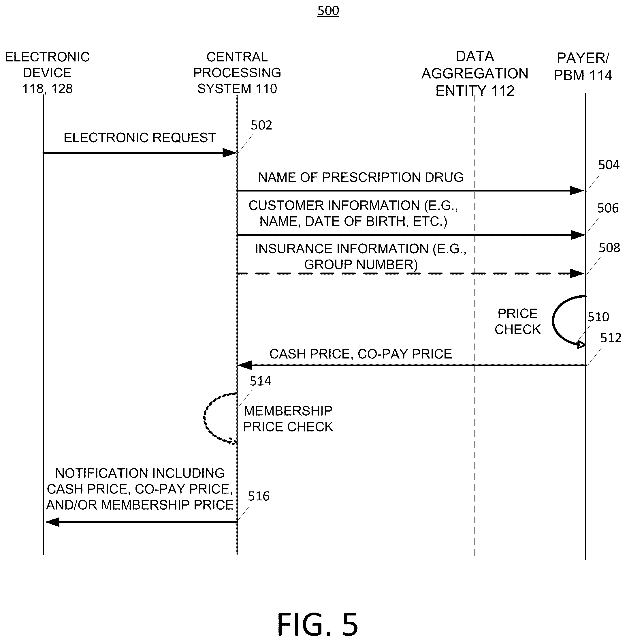 Patent US12417829 Figure 5 – User interface for providing drug pricing information