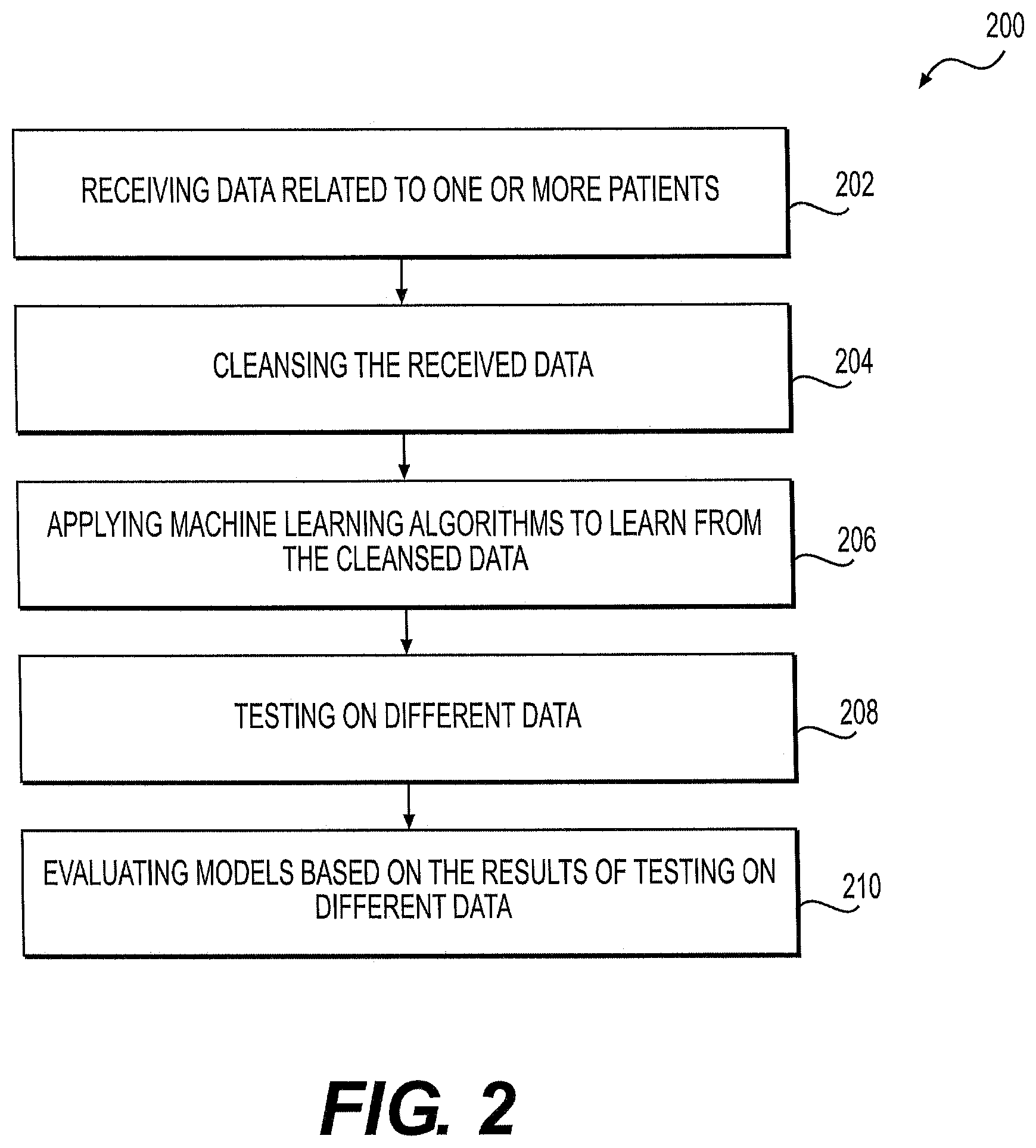 Patent US12417831 Figure 2 – Systems and methods for creating and selecting models for predicting medical conditions