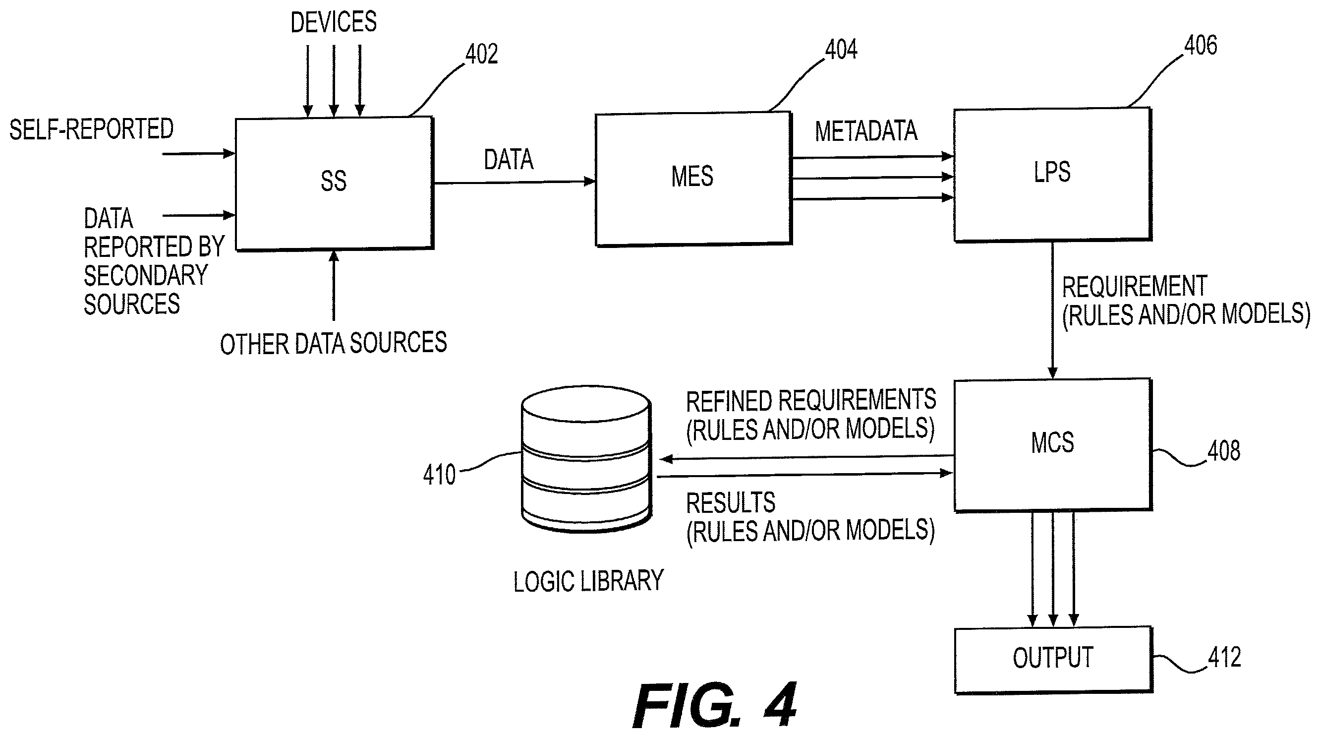 Patent US12417831 Figure 4 – Systems and methods for creating and selecting models for predicting medical conditions