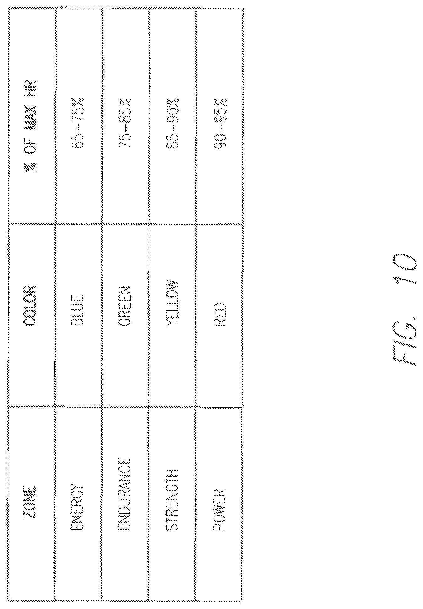Patent US12417832 Figure 10 – Fitness monitoring methods, systems, and program products, and applications thereof
