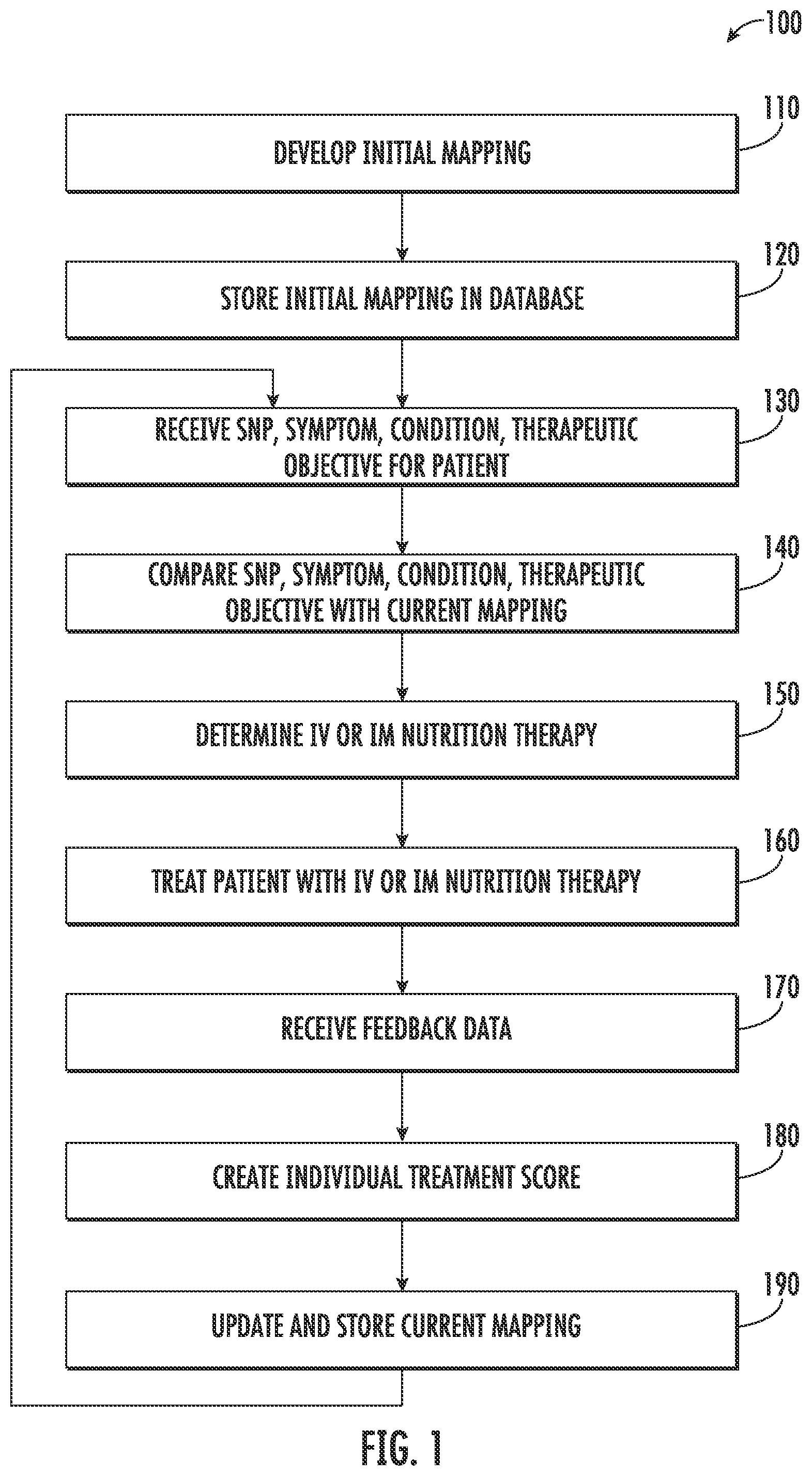 Patent US12417834 — Genetically personalized intravenous and intramuscular nutrition therapy design systems and methods — Figure 1