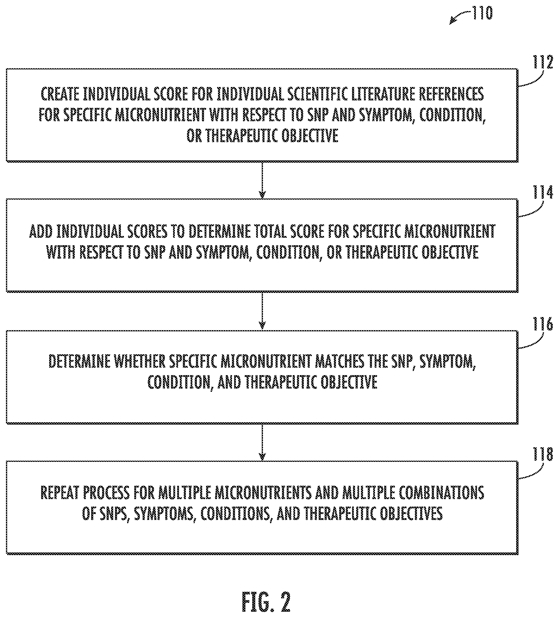 Patent US12417834 Figure 2 – Genetically personalized intravenous and intramuscular nutrition therapy design systems and methods