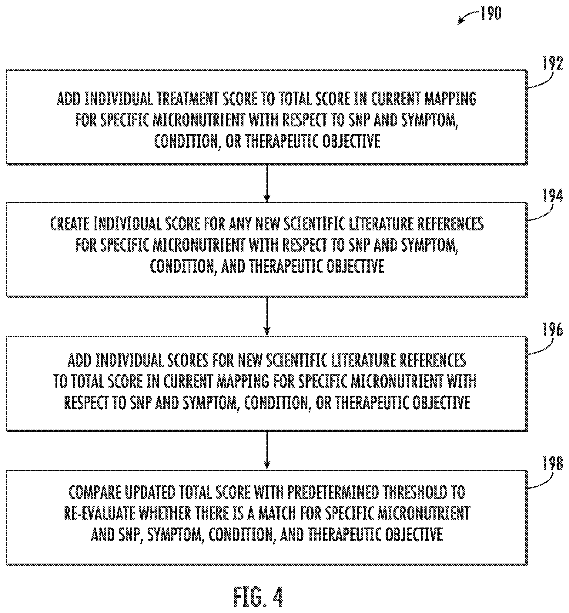 Patent US12417834 Figure 4 – Genetically personalized intravenous and intramuscular nutrition therapy design systems and methods
