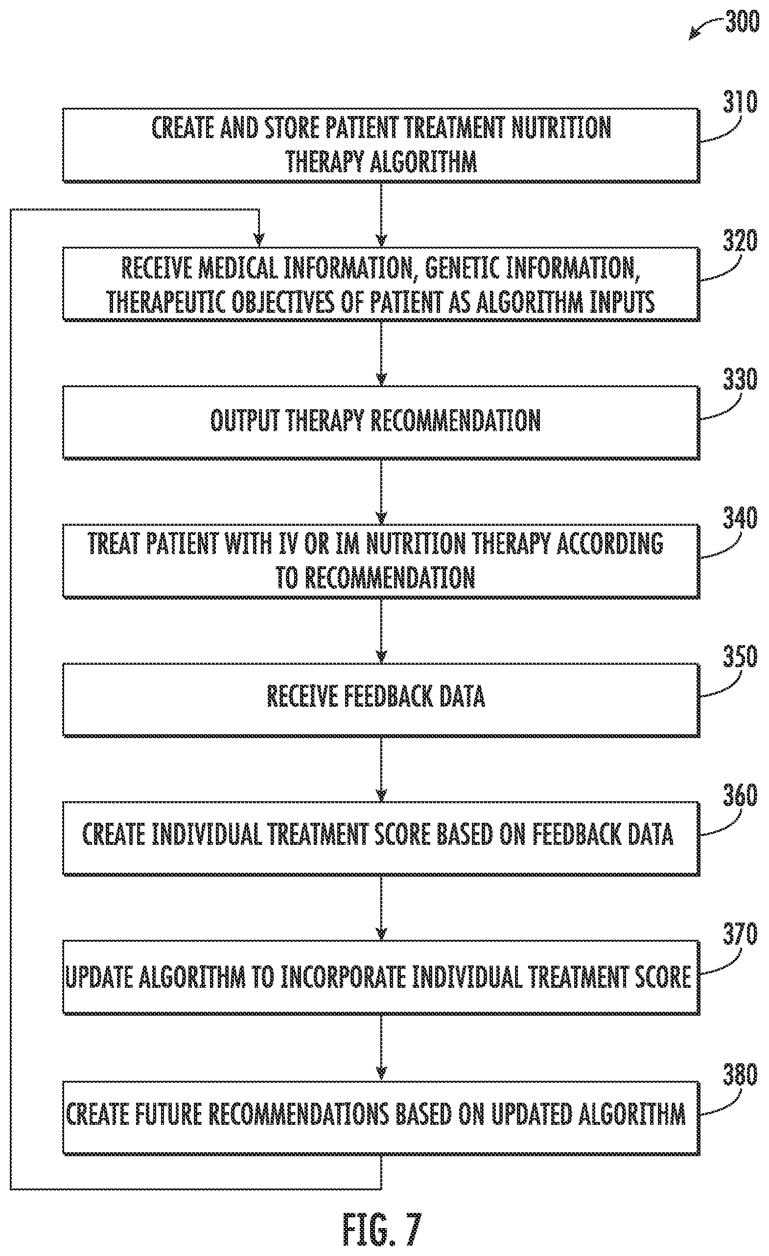 Patent US12417834 Figure 6 – Genetically personalized intravenous and intramuscular nutrition therapy design systems and methods